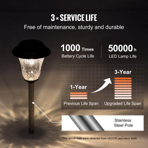 VEVOR 6x lampa ogrodowa lampa solarna lampa ogrodowa zewnętrzne oświetlenie ścieżki solarnej 33mA