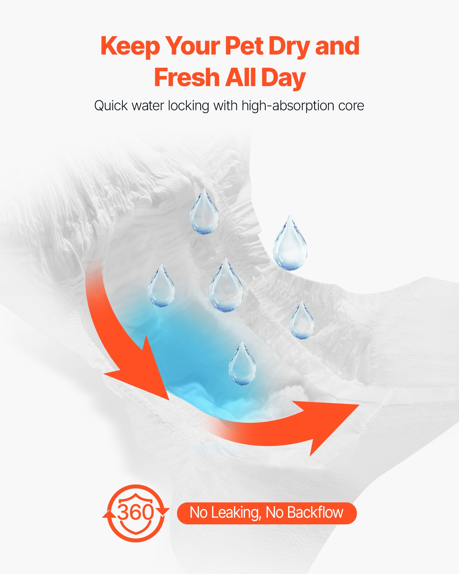 Pieluchy dla psów VEVOR, obwód w pasie 9-16 cali, pieluchy jednorazowe, ochrona przed przeciekaniem 360° ze wskaźnikiem wilgotności dla suczek, po operacji, do treningu, przy nietrzymaniu moczu, rozmiar XS, 2 opakowania po 48 sztuk