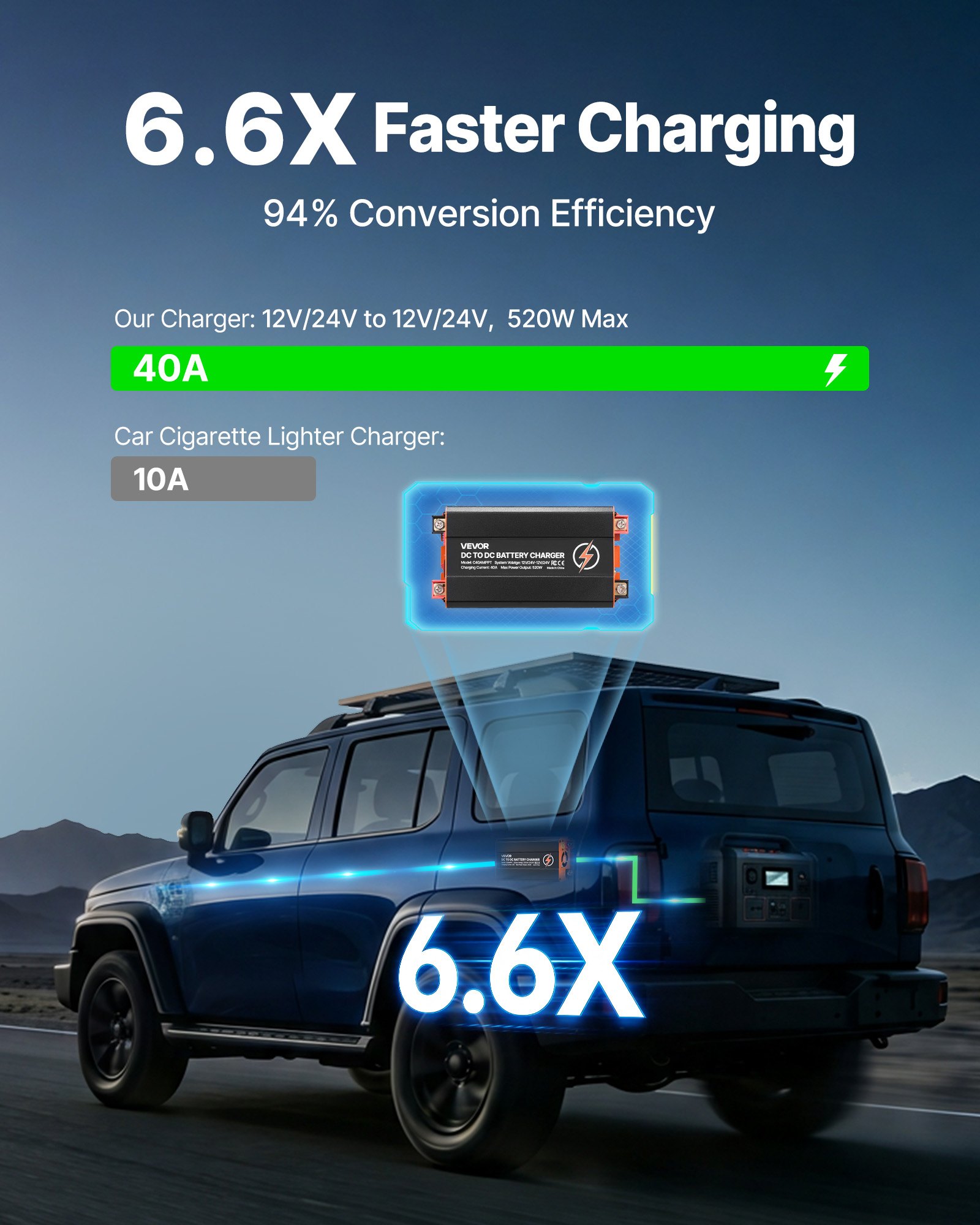 VEVOR DC to DC Charger with MPPT, 520W, 40A On-Board Battery Charger, Solar Panel/Alternator Dual Input, Smart Multi-Stage Charging for LiFePO4 Lead-Acid Batteries, for RVs, Cars, Home Backup Power