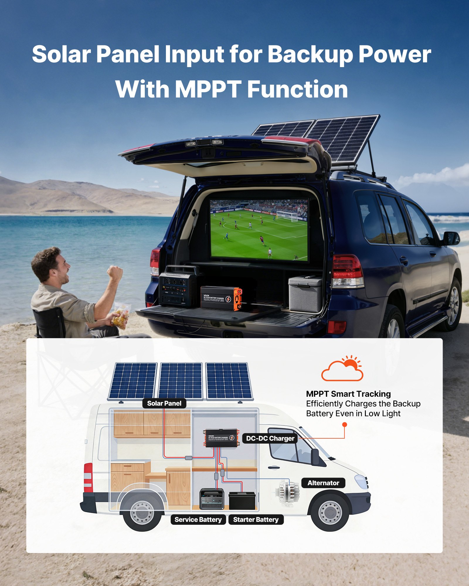 VEVOR DC to DC Charger with MPPT, 350W, 30A On-Board Battery Charger, Solar Panel/Alternator Dual Input, Smart Multi-Stage Charging for LiFePO4 Lead-Acid Batteries, for RVs, Cars, Home Backup Power