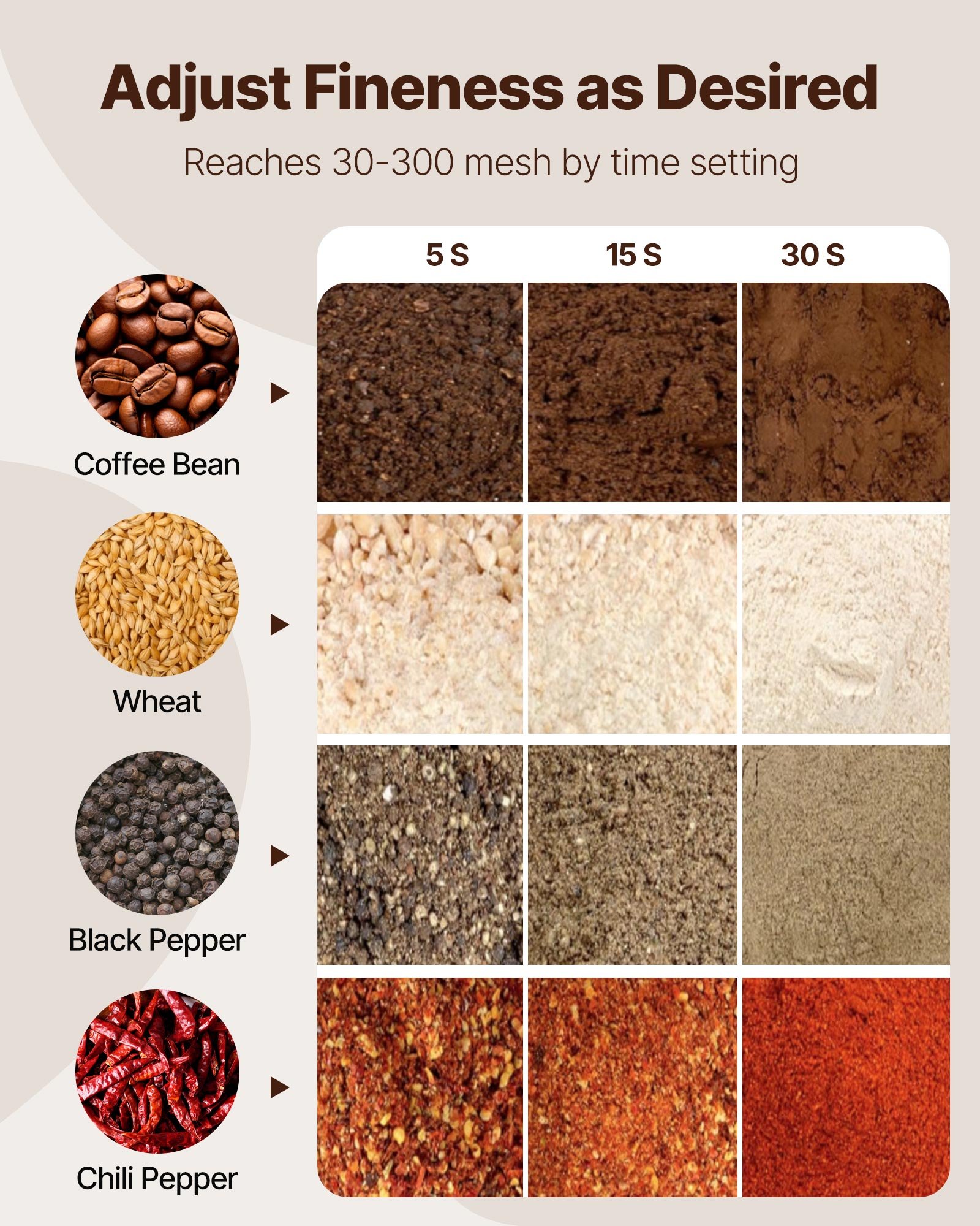 VEVOR electric grain mill, high-speed spice mill with 850 W, stainless steel pulverizer, for dry grains, spices, muesli, coffee, corn, pepper, 163 x 135 x 345 mm