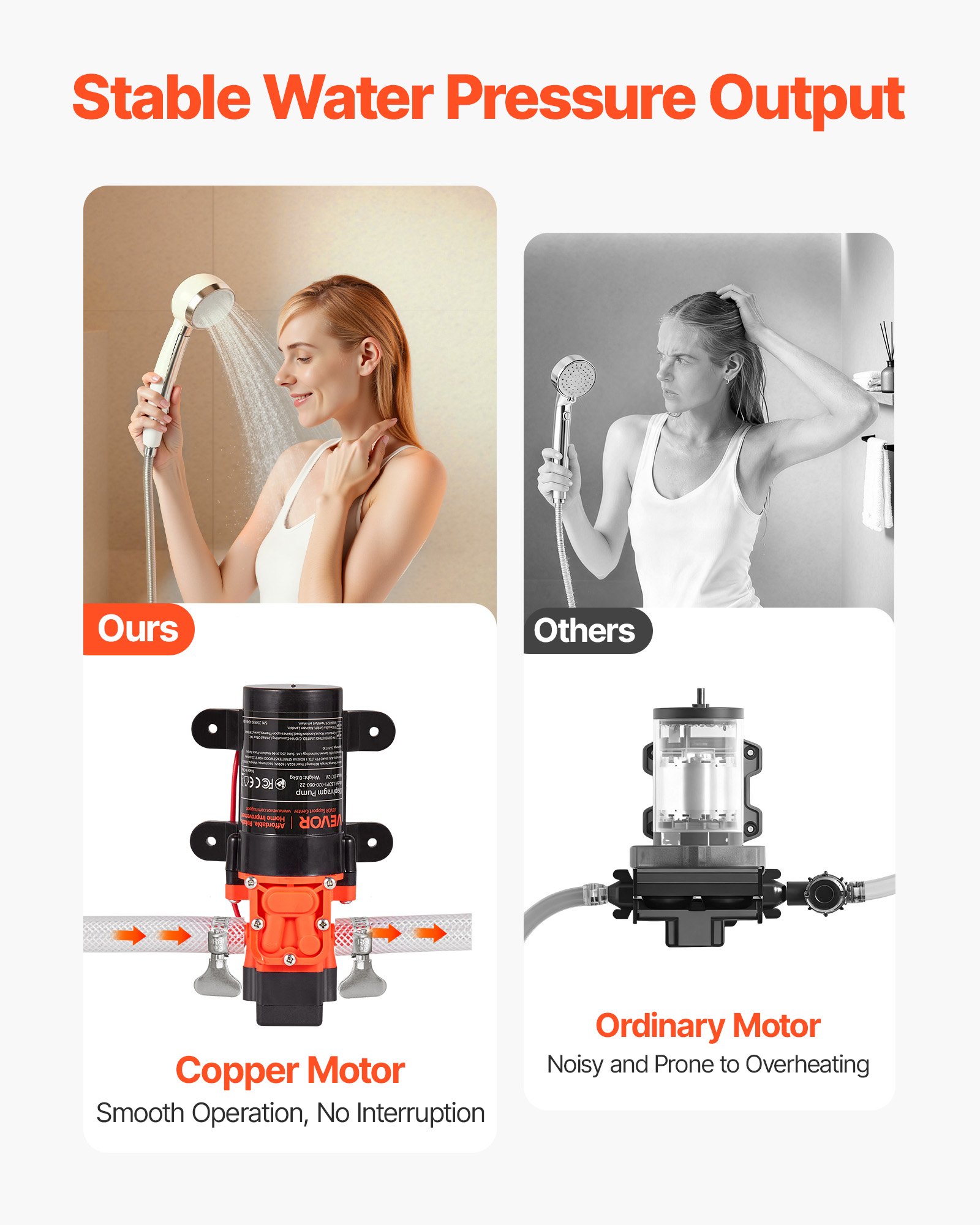 Pompa membranowa VEVOR, 12 V DC, 4,5 l/min, samozasysająca pompa wodna z membraną 2-komorową, z 2 zaciskami wężowymi, maks. ciśnienie 5,5 bara, cicha praca, do kamperów, przyczep kempingowych, łodzi, nawadniania ogrodów