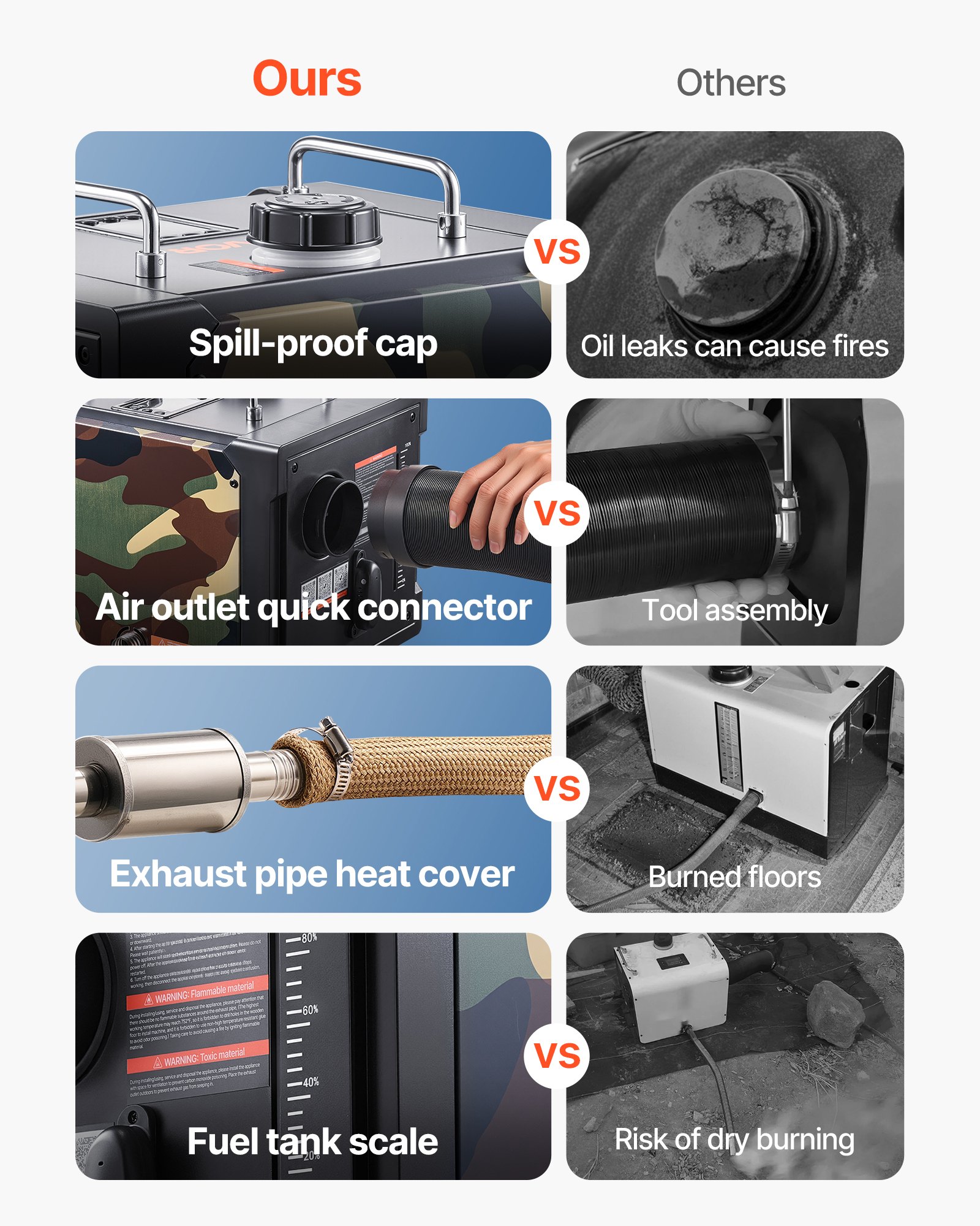 VEVOR Diesel Heater, 8KW, DC 12V/24V, All in One Portable Diesel Air Heater with Bluetooth APP Control, Remote Control and LCD Screen, 7 L Fuel Tank for Trucks, Vans, RVs, Campers, and Garages