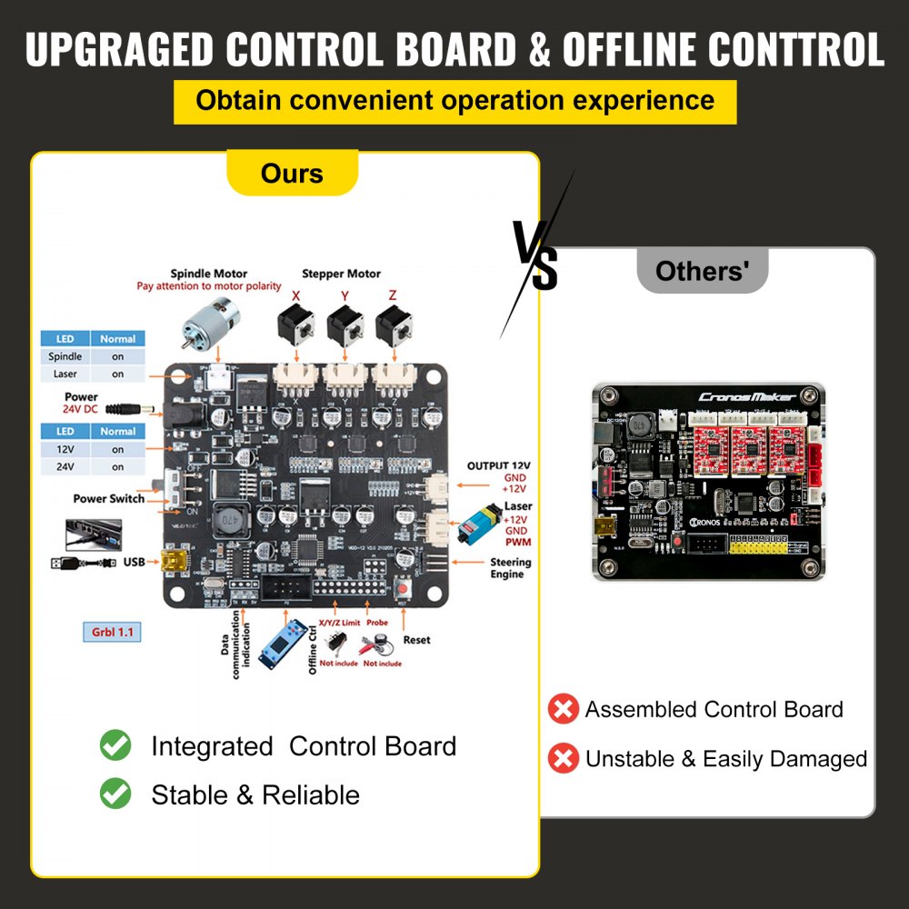 DIY Zestaw maszyn CNC 1610 GRBL Control Grawerka 3-osiowa frezarka do drewna PVB PCB