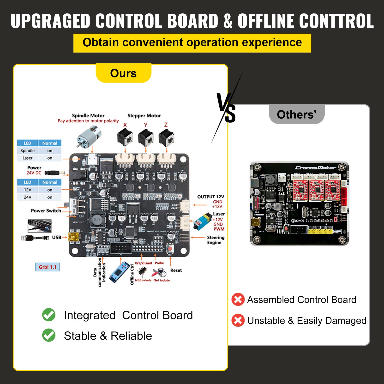 DIY Zestaw maszyn CNC 1610 GRBL Control Grawerka 3-osiowa frezarka do drewna PVB PCB