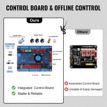 Frezarka CNC 3018Pro VEVOR 3 Oś + 15 W Mini Laser DIY GRBL + Sterowanie Offline