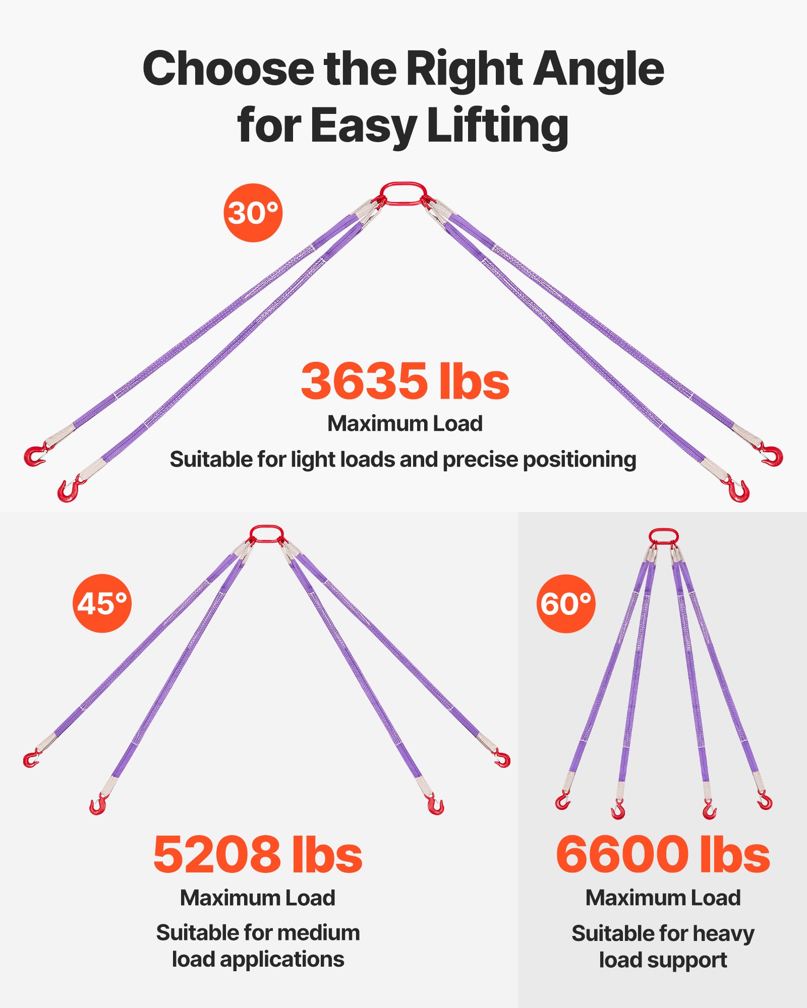 VEVOR Lifting Sling Straps, Four Leg Polyester Bridle Sling with Hooks, 3 Ton Capacity, 5Ft Heavy Duty Rigging Strap, Thickened & Wear-Resistant Webbing Slings for Engines Cranes Hoists Truck