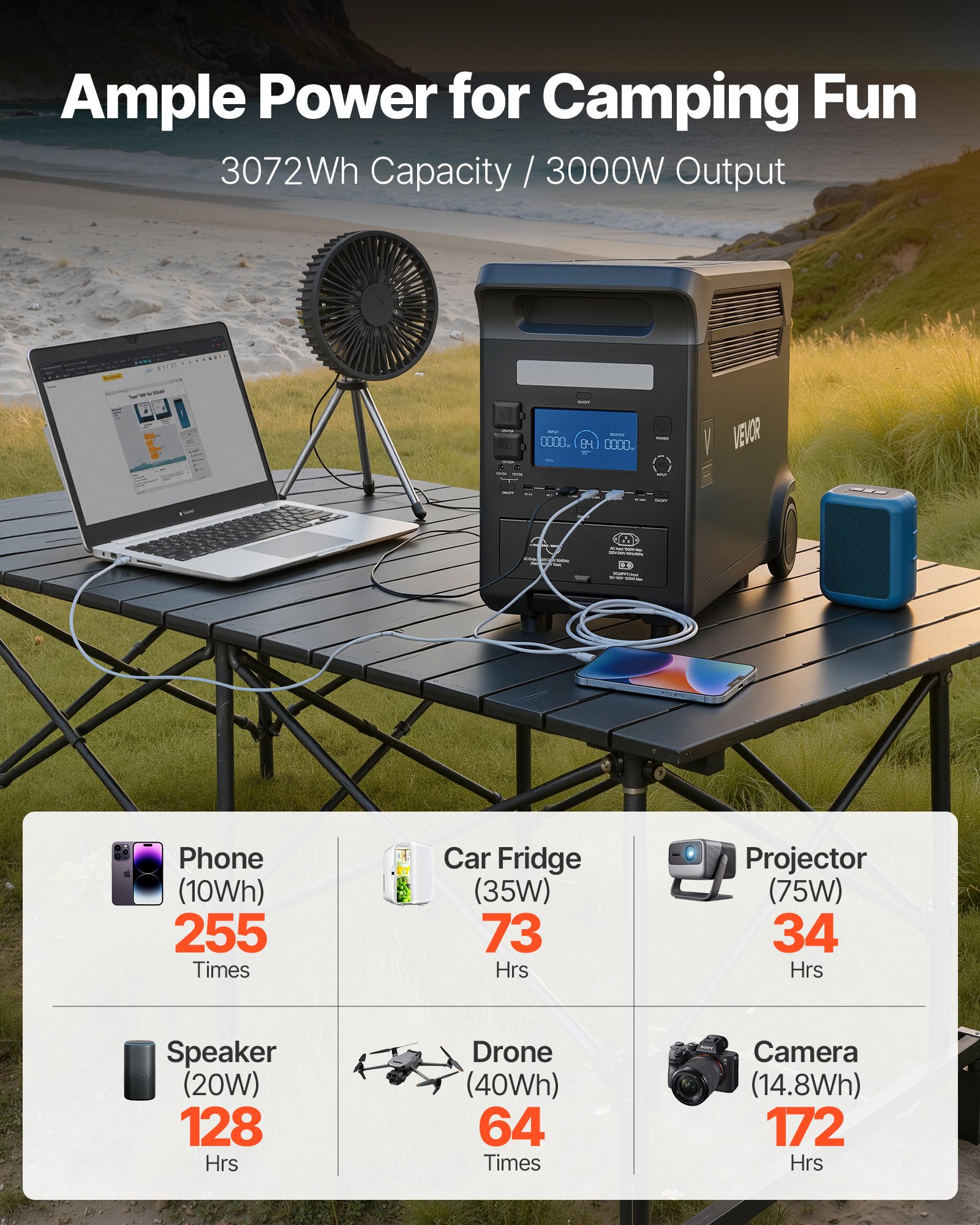 Przenośna elektrownia VEVOR, generator słoneczny o mocy 3000 W, akumulator LiFePO4 o pojemności 3072 Wh z 13 portami wyjściowymi, idealny na wypadek awarii w domu, na kemping, do podróży kamperem (panel słoneczny NIE jest dołączony)