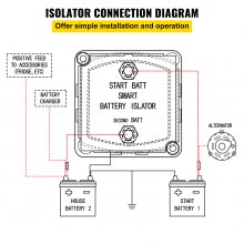 VEVOR Separator Akumulatorów Podwójny Przekaźnik Odłączania Akumulatora Zestaw Dzielonego Ładowania Przekaźnik Pomiaru Napięcia 12V 140A