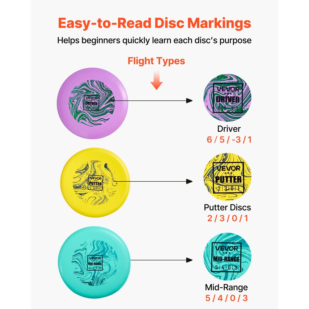VEVOR Disc Golf Set, 3 Pack Disc Golf Starter Set, Beginners Flying Discs for Full-Body Strength Training, with Putter, Mid-Range, Driver, PDGA Approved, for Outdoor Backyard, Lawn, Beach, and Park