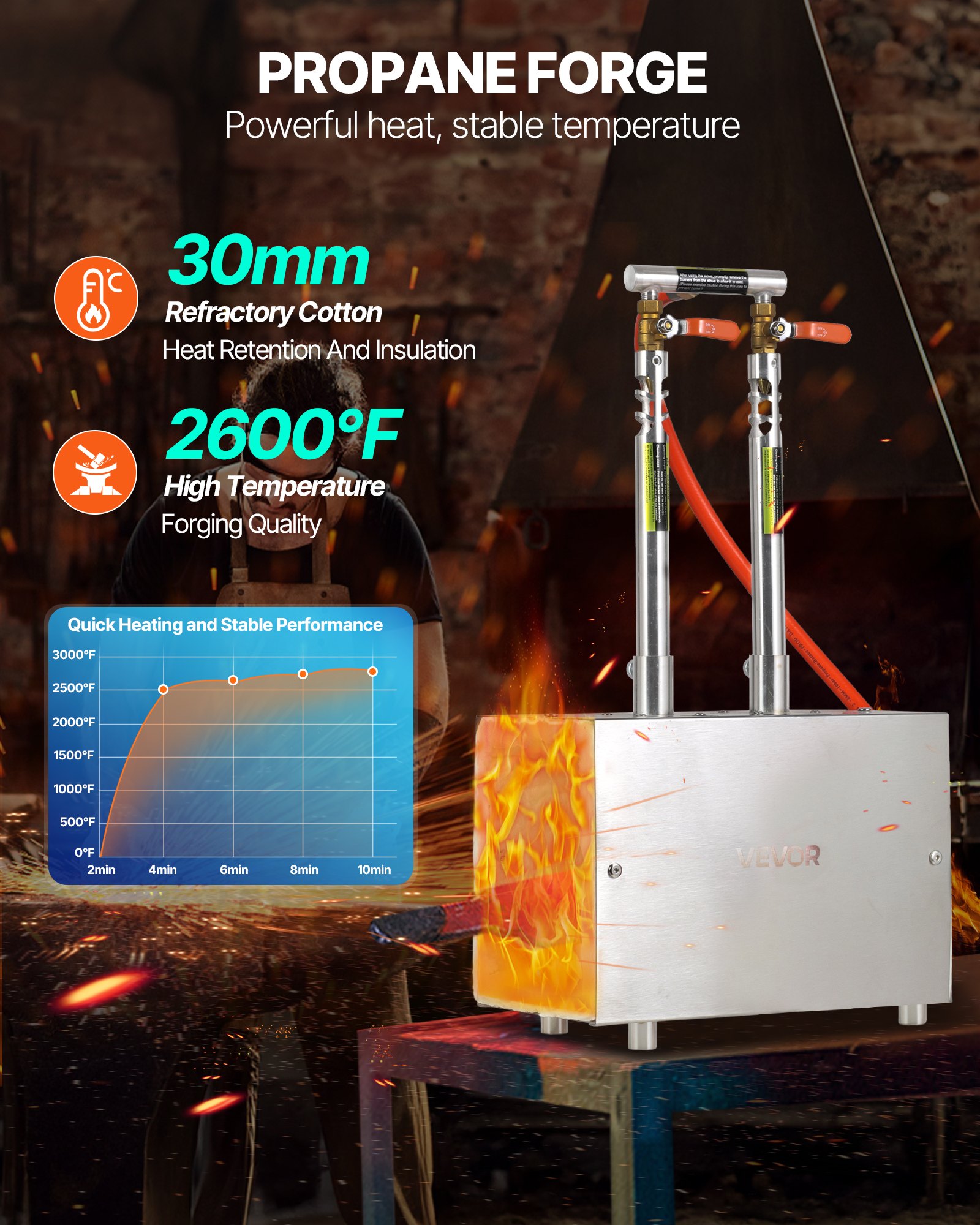 VEVOR przenośna kuźnia gazowa na propan z 2 palnikami 1427 °C, piec kowalsko-kowalski o kwadratowym kształcie, stal nierdzewna, narzędzia i urządzenia do kucia gazowego, piec do topienia stosowany w kuciu metali