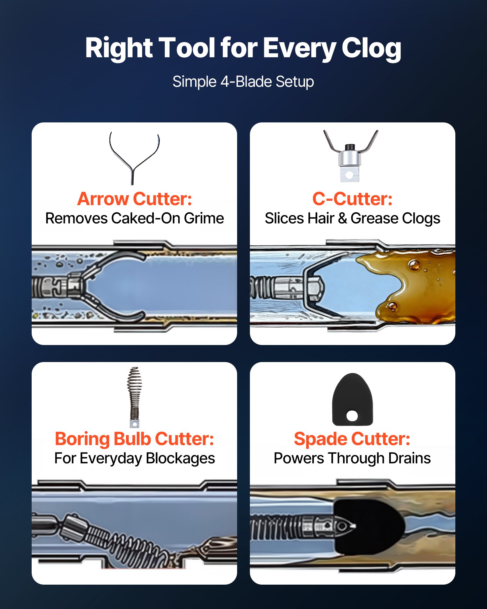 Urządzenie do czyszczenia odpływów VEVOR 390 W, spirala 15 mm x 13 mm, kompaktowy elektryczny czyścik do odpływów z 8 wymiennymi ostrzami, narzędzie z tuleją przesuwną 51-102 mm do montażu rur