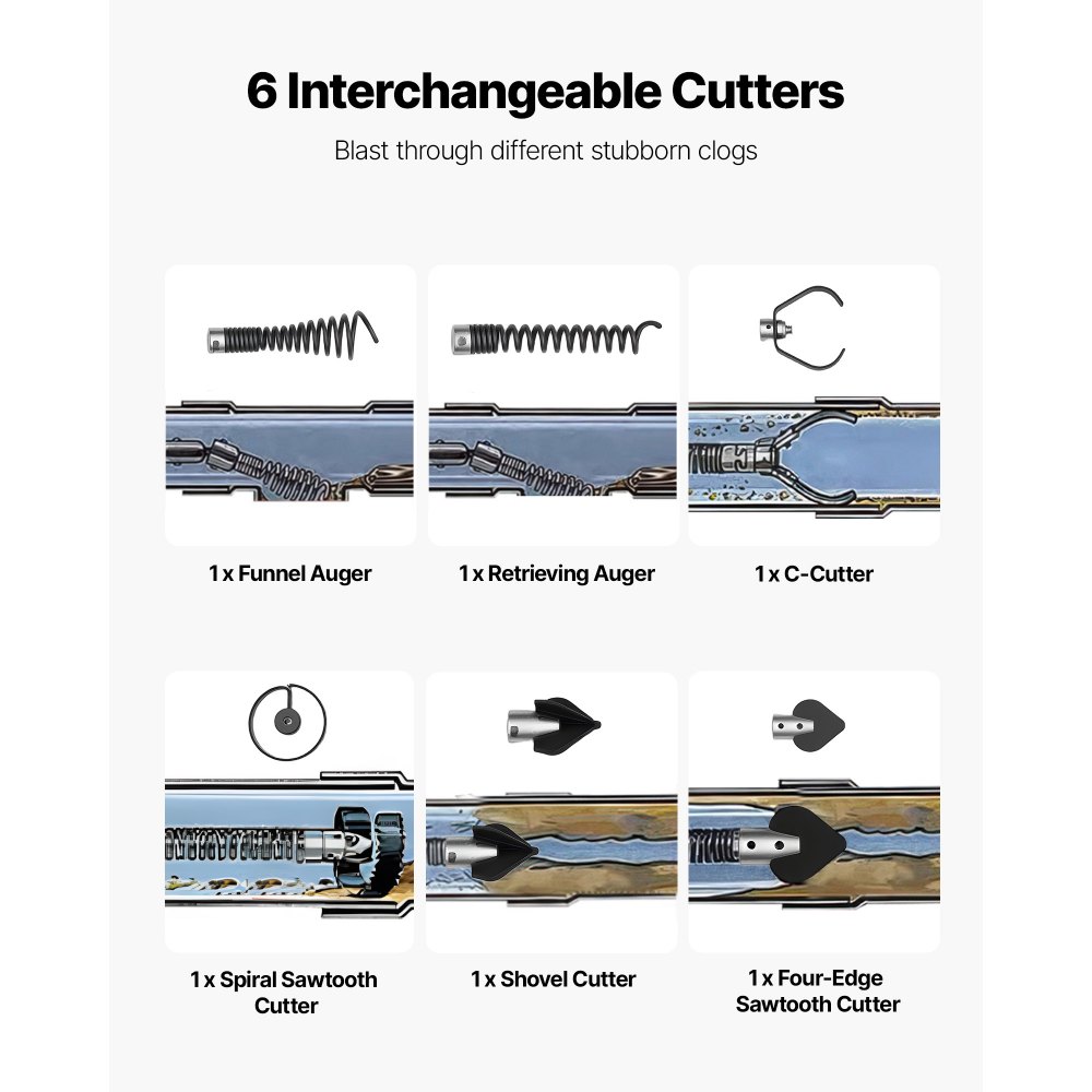 Maszyna do czyszczenia rur VEVOR φ19 mm x 30 m, spirala czyszcząca z automatycznym podawaniem, kombinacja kół wielokołowych, 6 narzędzi tnących i pneumatyczny przełącznik nożny do rur o średnicy od 100 do 200 mm