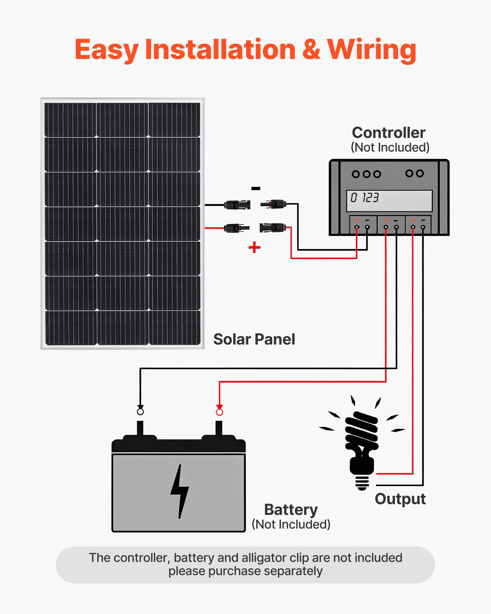 Monokrystaliczne panele słoneczne VEVOR o mocy 100 W, moduł fotowoltaiczny z mocą wyjściową MC4 i aluminiową ramą, wodoodporny panel słoneczny IP65, niezależna od sieci elektrownia balkonowa do samochodów, łodzi, kamperów i płaskich dachów