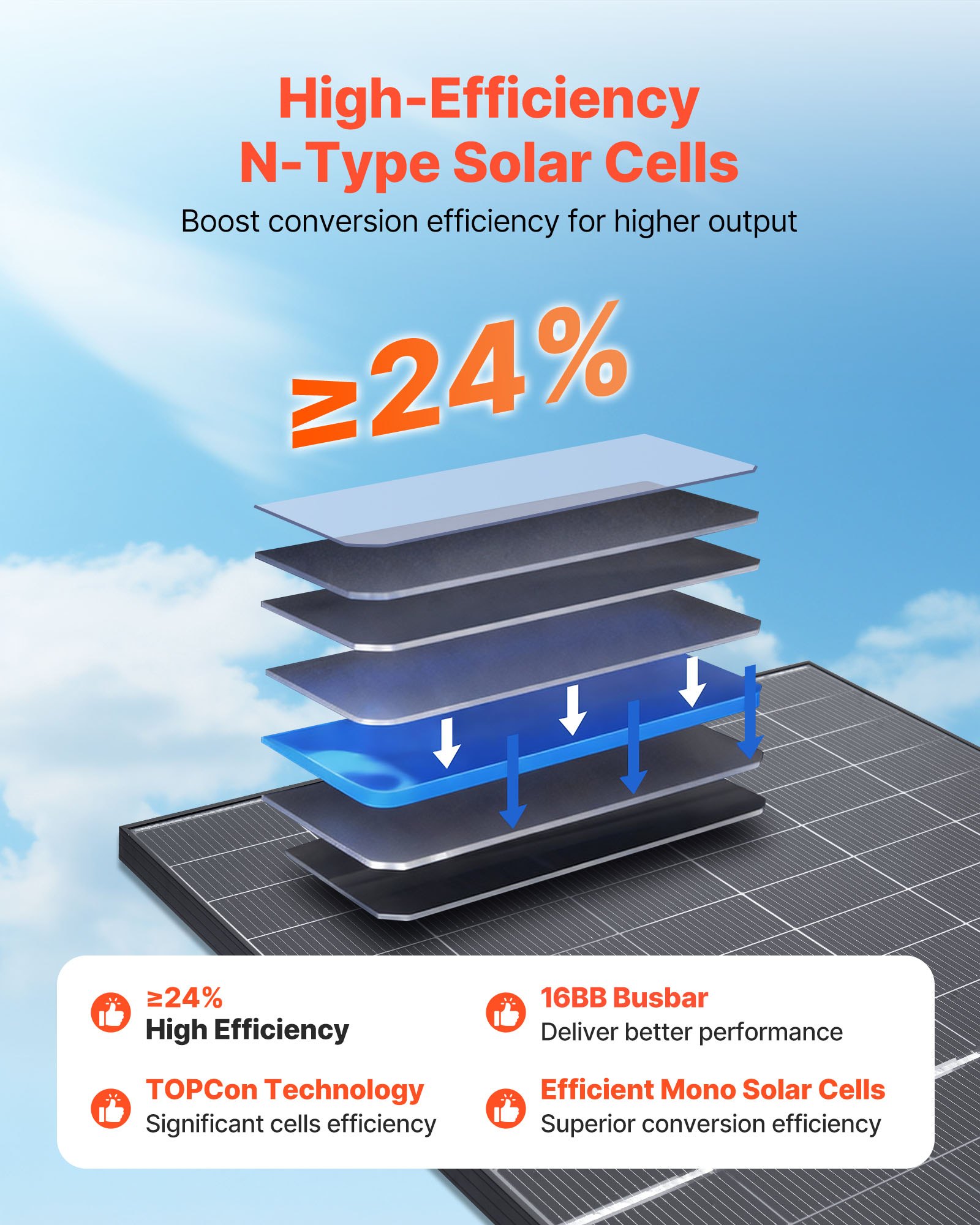 Dwustronny panel słoneczny VEVOR, 2 szt., 400 W, 16-zwojowy monokrystaliczny moduł fotowoltaiczny typu N, wydajność 24%, stopień ochrony IP65, wodoodporny panel słoneczny z wyjściem MC4 i aluminiową ramą do samochodów, łodzi, kamperów i instalacji poza siecią.