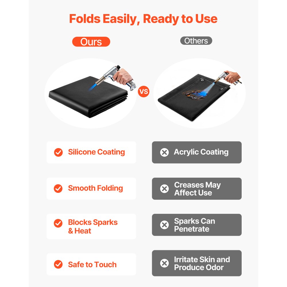 Koc spawalniczy VEVOR, 1829x2438 mm, ognioodporny koc z włókna szklanego powlekany silikonem, odporny na temperaturę do 982°C, trudnopalny, ognioodporna mata izolacyjna z metalowymi oczkami