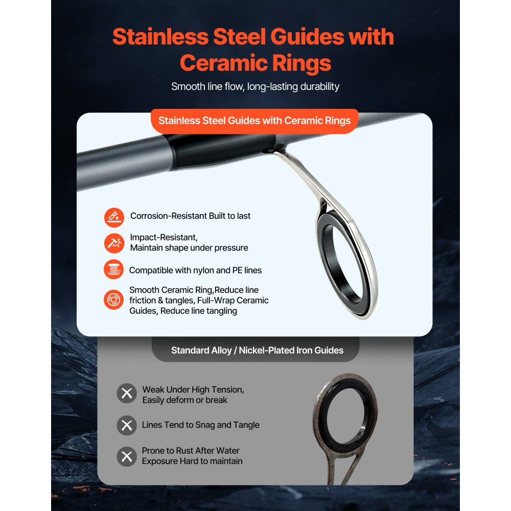 Zestaw wędki i kołowrotka VEVOR, wędka z włókna szklanego i włókna węglowego (IM6), zestaw wędki do połowu basów i kołowrotka spinningowego z dwuczęściową wędką 2 m i 6+1 łożyskami kulkowymi, do połowu w wodzie słonej i słodkiej