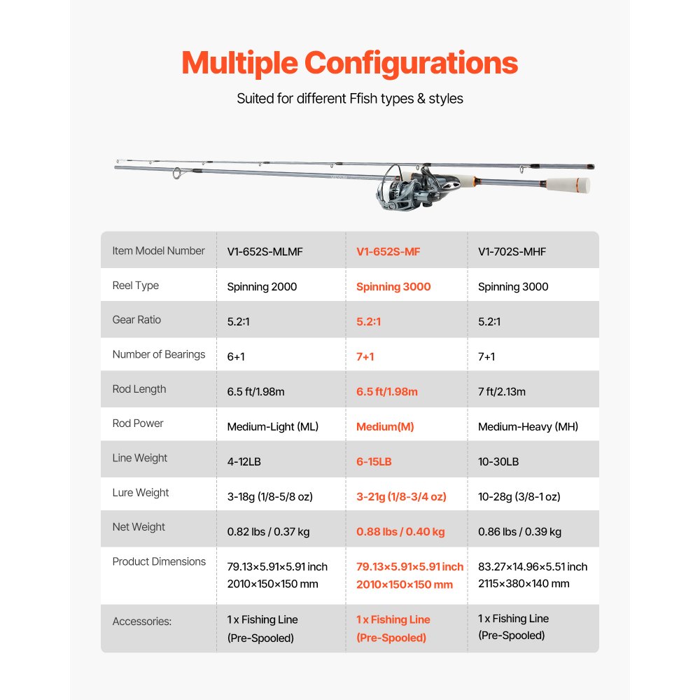 VEVOR Rod and Fishing Reel Combo, IM6 Carbon Fiber Spinning Rod and Reel Combo, Bass Fishing Pole with 2m Two-Piece Rods, 7+1 Ball Bearings, EVA Handle, Stainless Steel Guides with Ceramic Rings