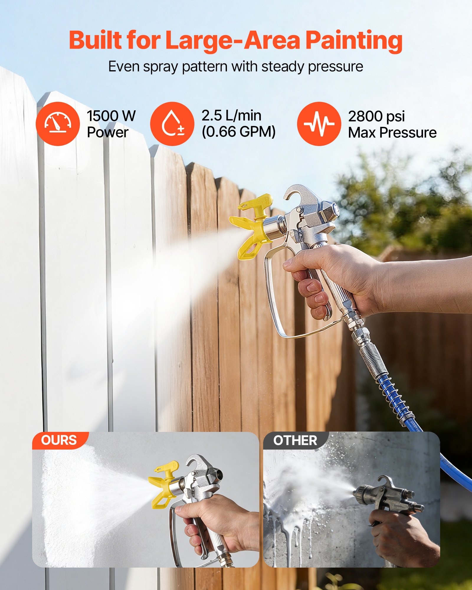 VEVOR Membranowy pistolet natryskowy bezpowietrzny o mocy 1500 W, wałkowy pistolet natryskowy o wysokim ciśnieniu 19,31 MPa, 10-metrowy wąż wysokociśnieniowy, igła czyszcząca i szczotka, do samodzielnego natryskiwania wewnątrz i na zewnątrz