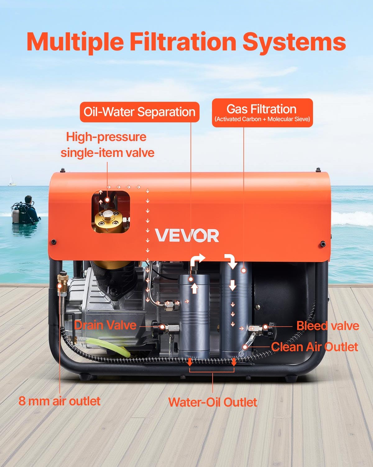 Kompresor powietrza VEVOR PCP, 30 MPa, kompresor do nurkowania z podwójnym cylindrem, automatyczne zatrzymanie, kompresor powietrza do oddychania 35 l/min, system chłodzenia wodnego, wbudowany wentylator, do butli do nurkowania, paintballa, wiatrówki
