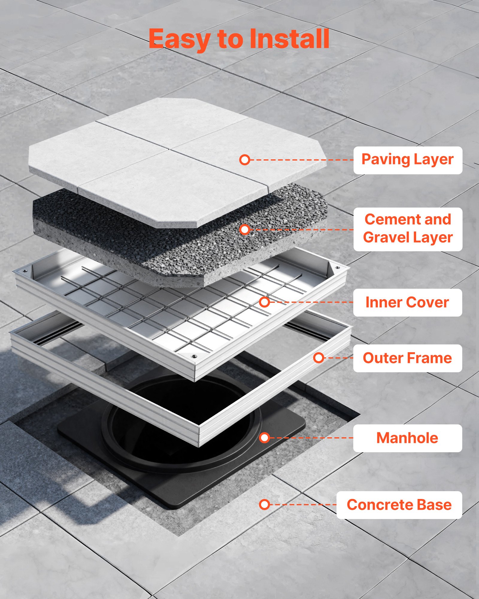 Pokrywa włazu VEVOR z ramą 60 x 60 cm, niewidoczna pokrywa włazu, brukowana pokrywa szamba ze stopu aluminium do zintegrowanego kanału odwadniającego na ścieżkach w ogrodach i tarasach