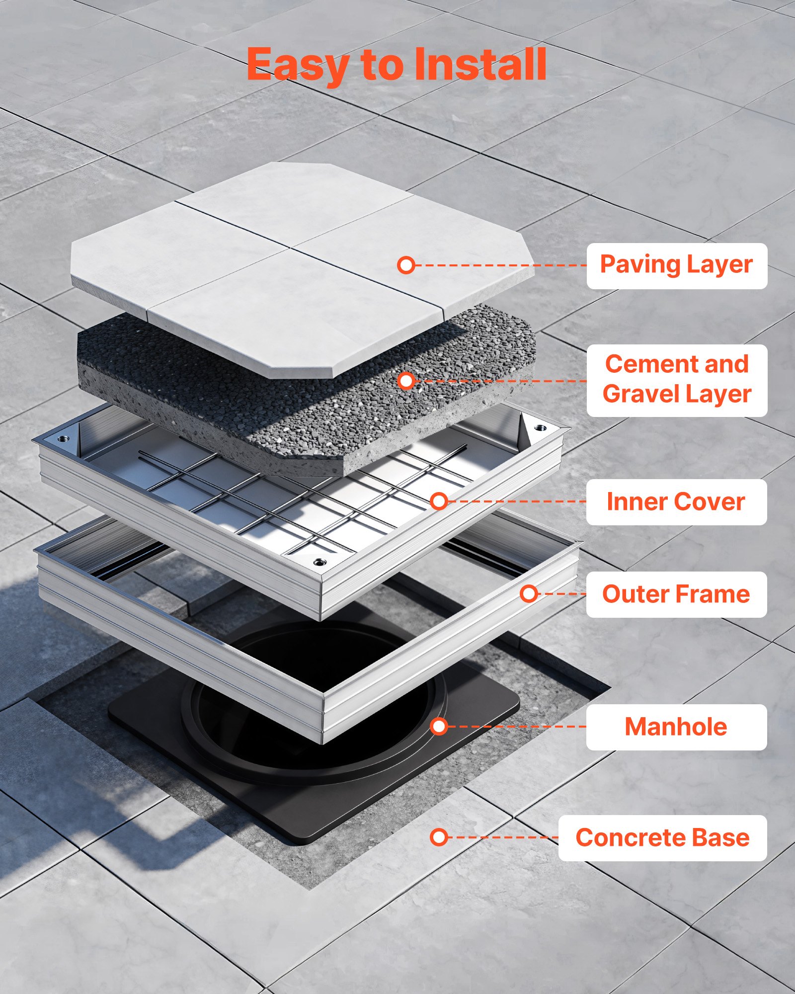 Pokrywa włazu VEVOR z ramą 40 x 40 cm, niewidoczna pokrywa włazu, brukowana pokrywa szamba ze stopu aluminium do zintegrowanego kanału odwadniającego na ścieżkach w ogrodach i tarasach