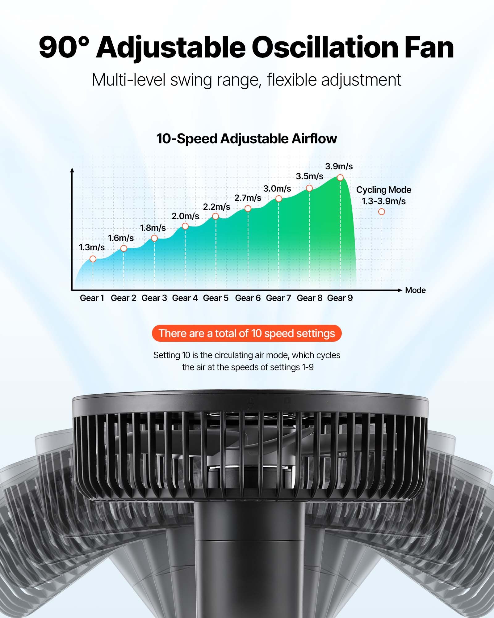 Wentylator do uprawy roślin VEVOR z klipsem, oscylacyjny, wentylator z klipsem 10 W ze złączem USB, 9 ustawień prędkości i trybem cyrkulacji, wentylator cyrkulacyjny do cyrkulacji powietrza i chłodzenia w growboxach i namiotach, opakowanie 2 szt.