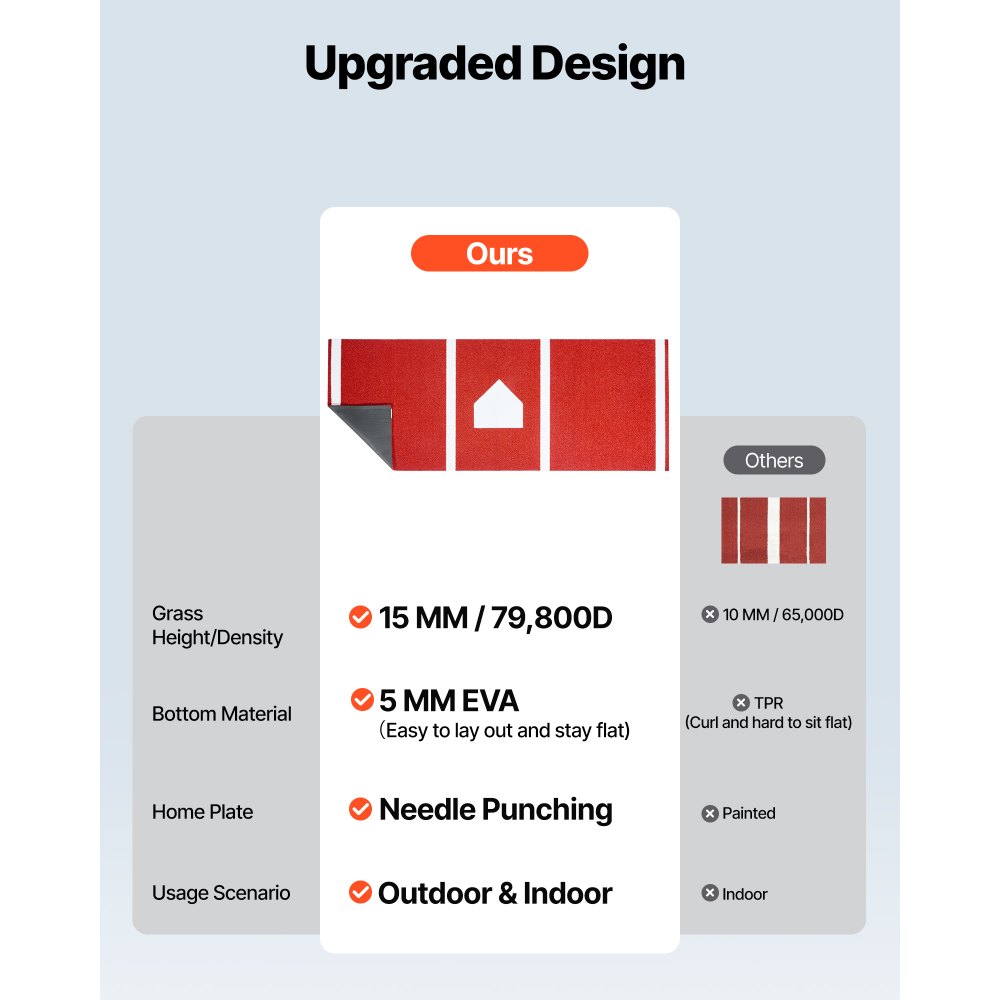 Mata treningowa do odbijania w baseballu VEVOR (300 x 116 cm), mata treningowa do klatki do odbijania, mata do baseballu z bazą domową i trawą odporną na blaknięcie, przenośna pomoc treningowa do softballu na zewnątrz, czerwona