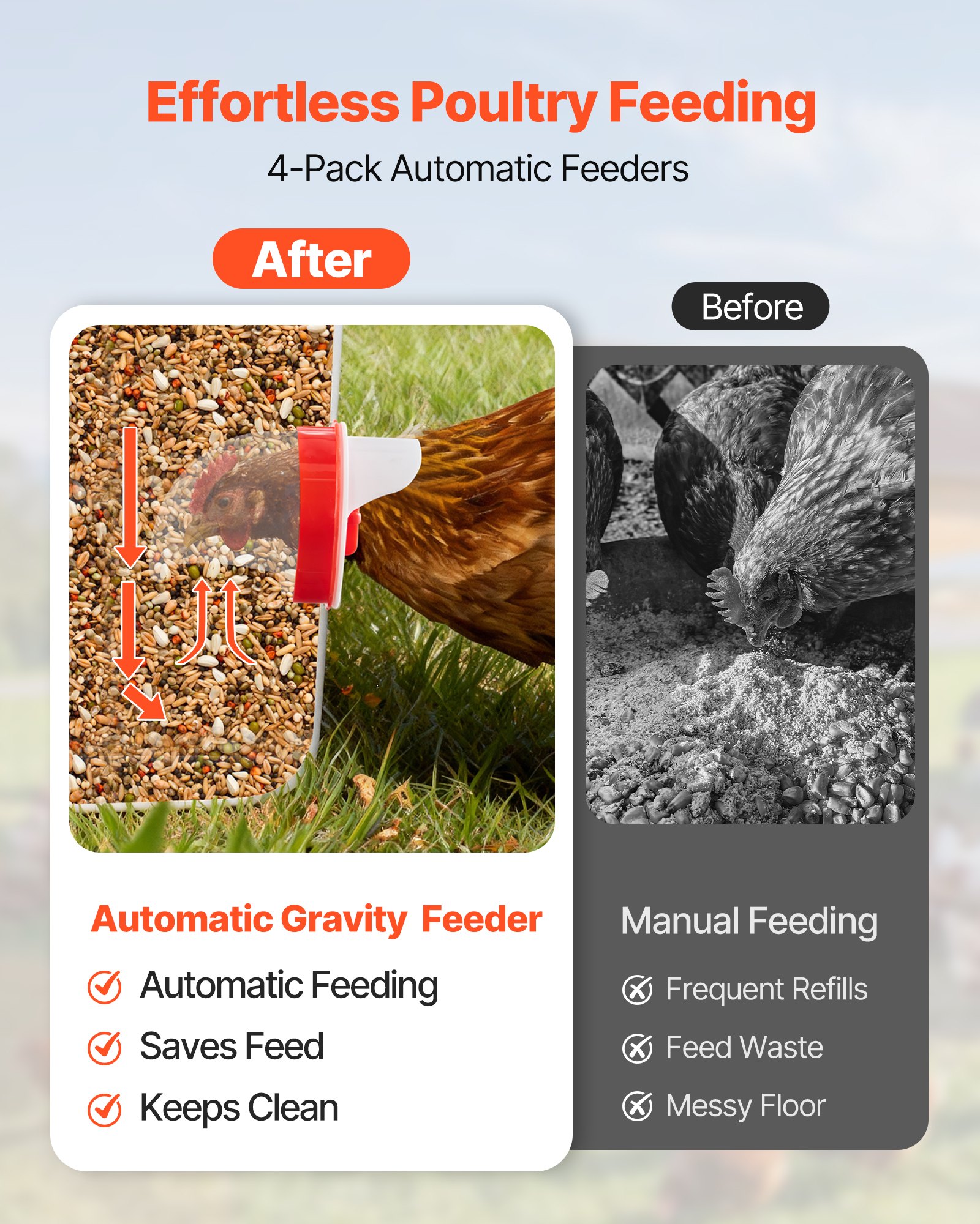 VEVOR DIY Chicken Feeder, 4 Feed Ports, Rain Proof Poultry Feeder with Cover, No Waste, Automatic Gravity Feed Kit with Sturdy Steel Hole Saw, Rubber Sealing Ring, for Buckets, Barrels, Bins, Troughs
