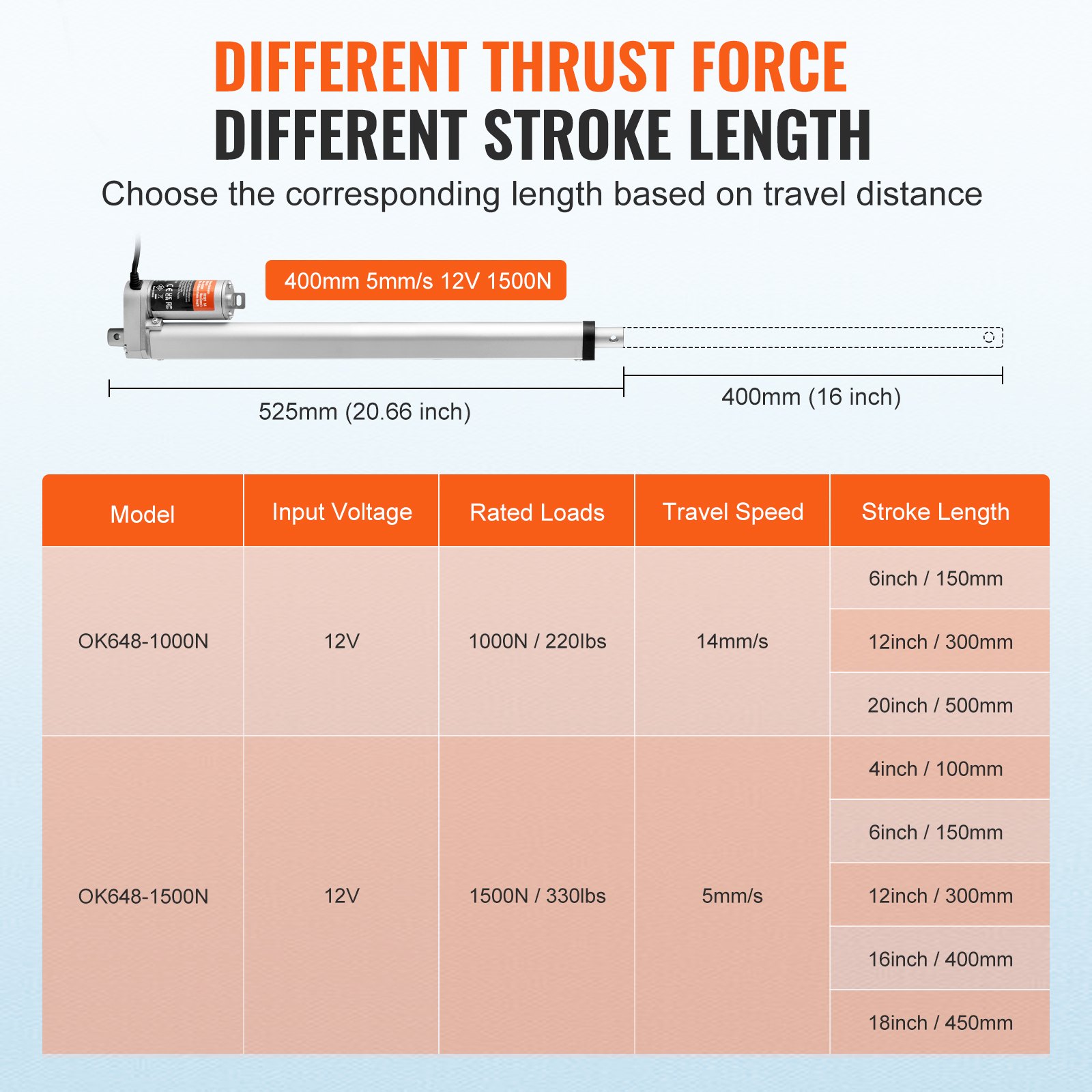 Siłownik liniowy VEVOR 1500N, napęd liniowy DC 12 V, IP54, elektryczny silnik liniowy, długość skoku 400 mm, poziom hałasu ≤60 dB, elektryczny otwieracz drzwi, prędkość przesuwu 5 mm/s, technologia liniowa, napęd z regulacją
