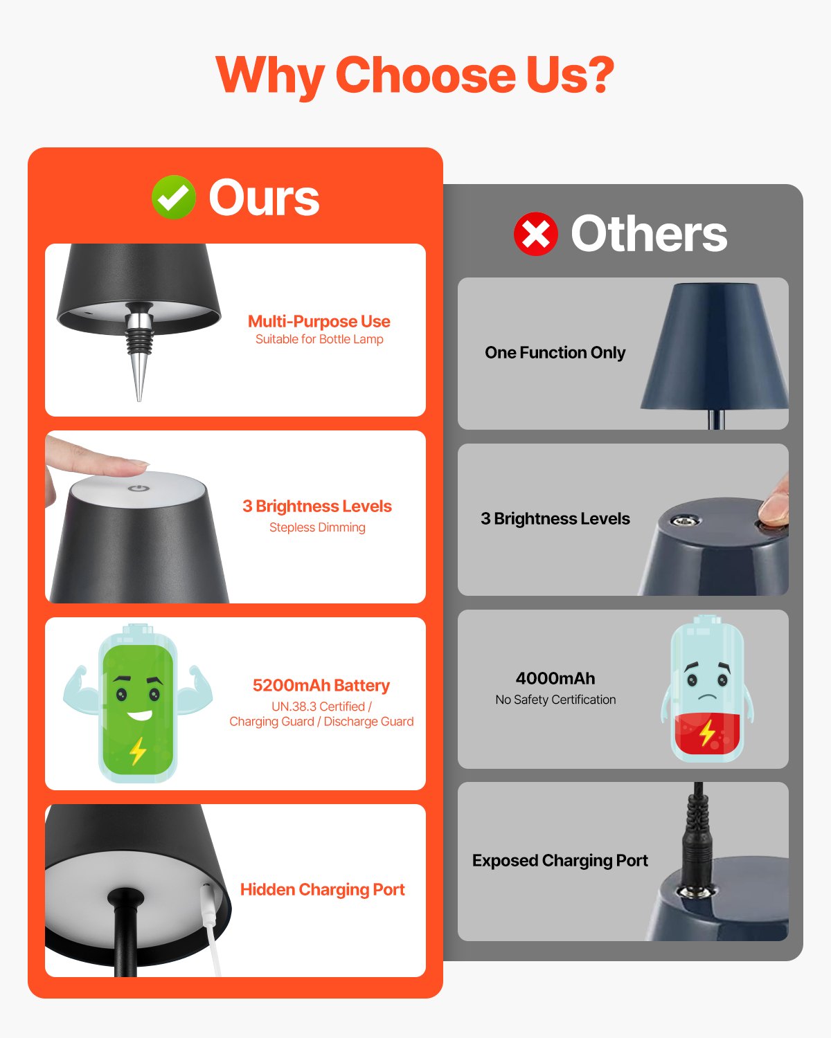 VEVOR Bezprzewodowa lampa stołowa (2 sztuki) z odłączanym kloszem i wbudowanym akumulatorem 5200 mAh, lampa biurkowa, 3 regulowane wysokości, lampa stołowa do restauracji, czarna