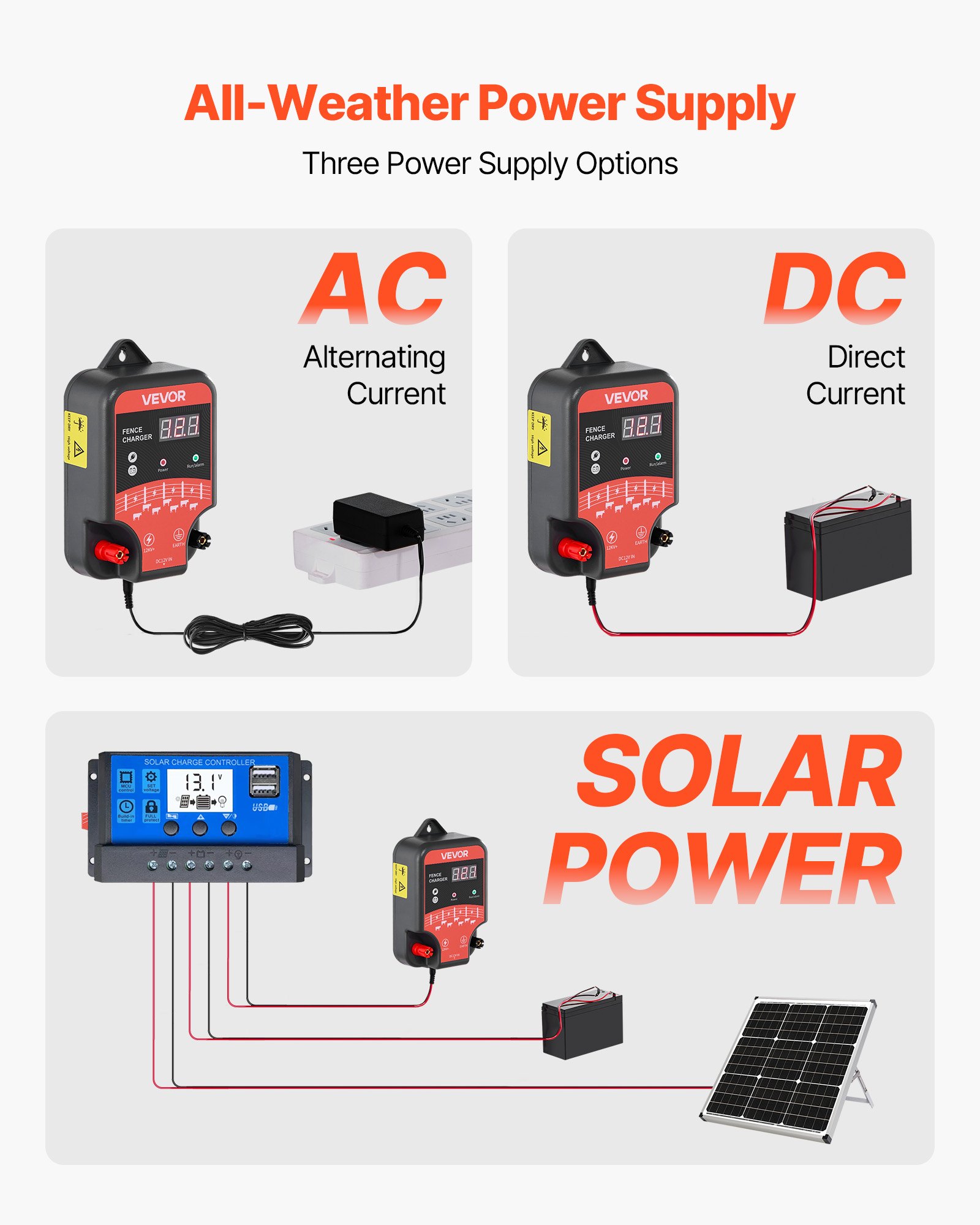VEVOR Electric Fence Charger, 10kV 3J, AC DC Electric Fence Energizer with LED Indicator, 3 KM Range, Powerful Plug-in Fences Charger, Prevents Wild Animals Intrusion for Livestock Poultry