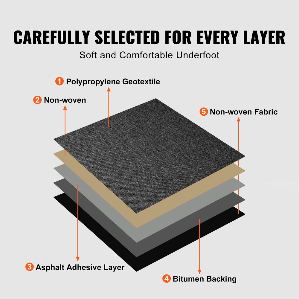 VEVOR Carpet Tiles, 500 x 500 x 5 mm, Carpet with Attached Padding, Soft Padded Carpet Tiles, Easy DIY Installation for Bedrooms and Living Rooms (20 Pieces, Dark Grey)