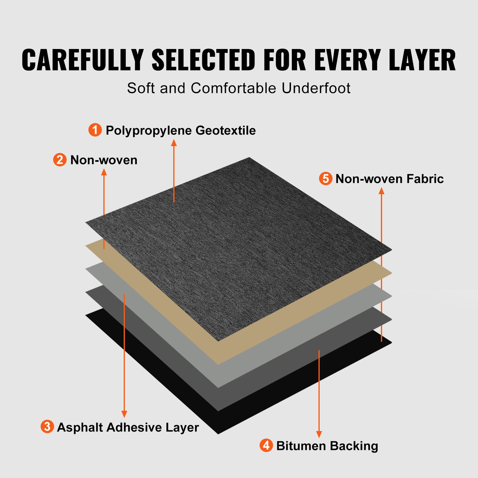 VEVOR Carpet Tiles, 500 x 500 x 5 mm, Carpet with Attached Padding, Soft Padded Carpet Tiles, Easy DIY Installation for Bedrooms and Living Rooms (20 Pieces, Dark Grey)