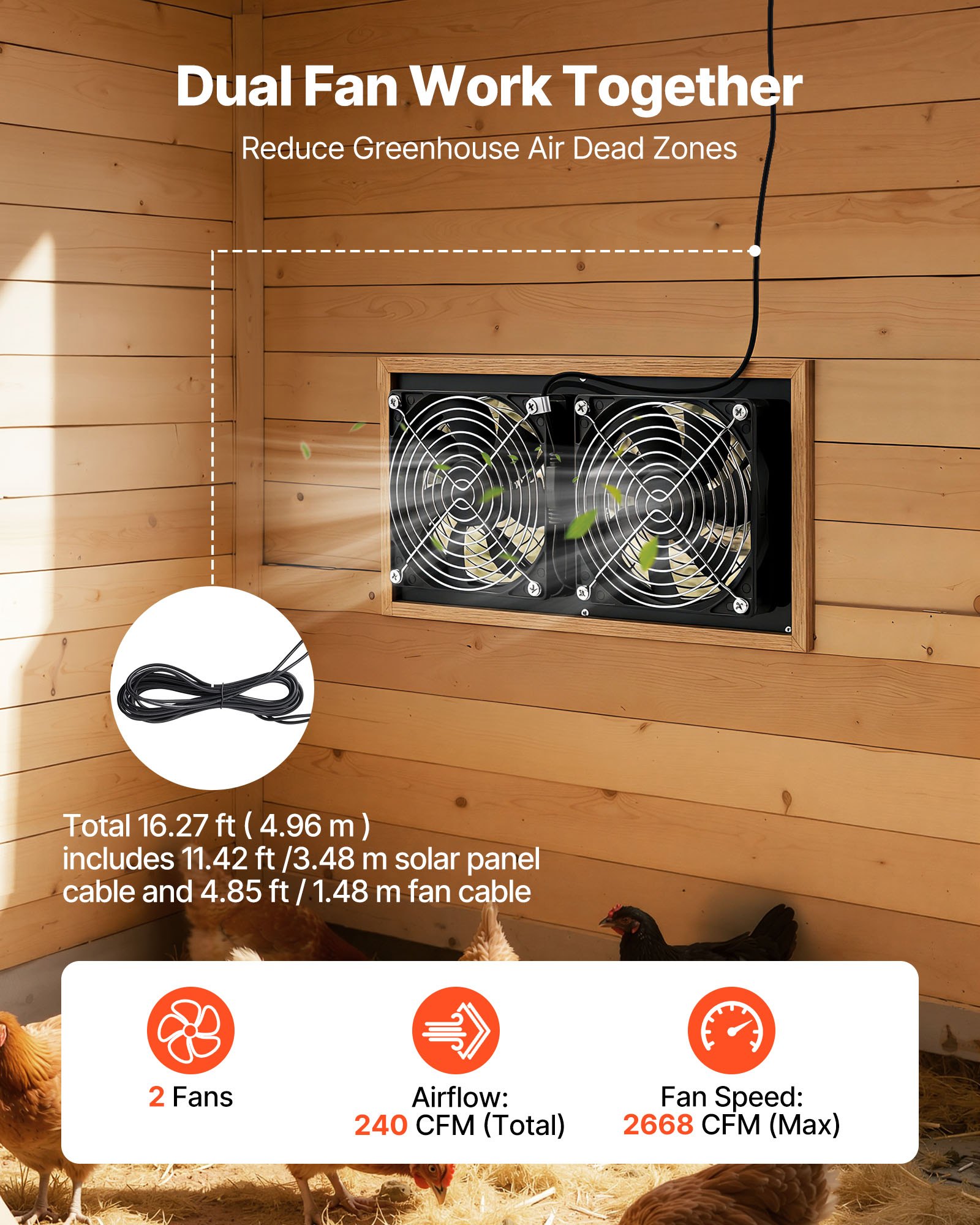 Wentylator solarny VEVOR 15 W, panel solarny 12 V z podwójnym wentylatorem, maks. 2668 obr./min, przepływ powietrza 408 m³/h, wentylator wyciągowy zasilany energią słoneczną o prędkości 5 m/s do małych kurników i szklarni