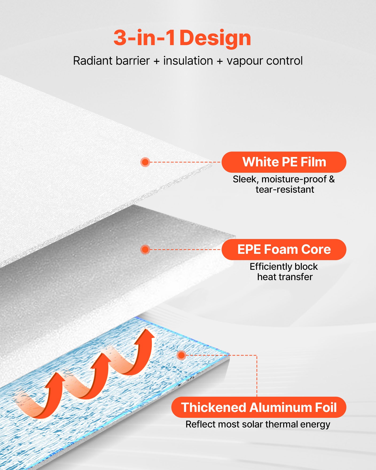 VEVOR Reflective Insulation Roll, EPE Foam Core Radiant Barrier, 3mm 76.2m x 1.22 m, Aluminum Foil White PE Film Heat Reflective Shield, Thermal Insulation Roll for Garage Door Window RV Roofs