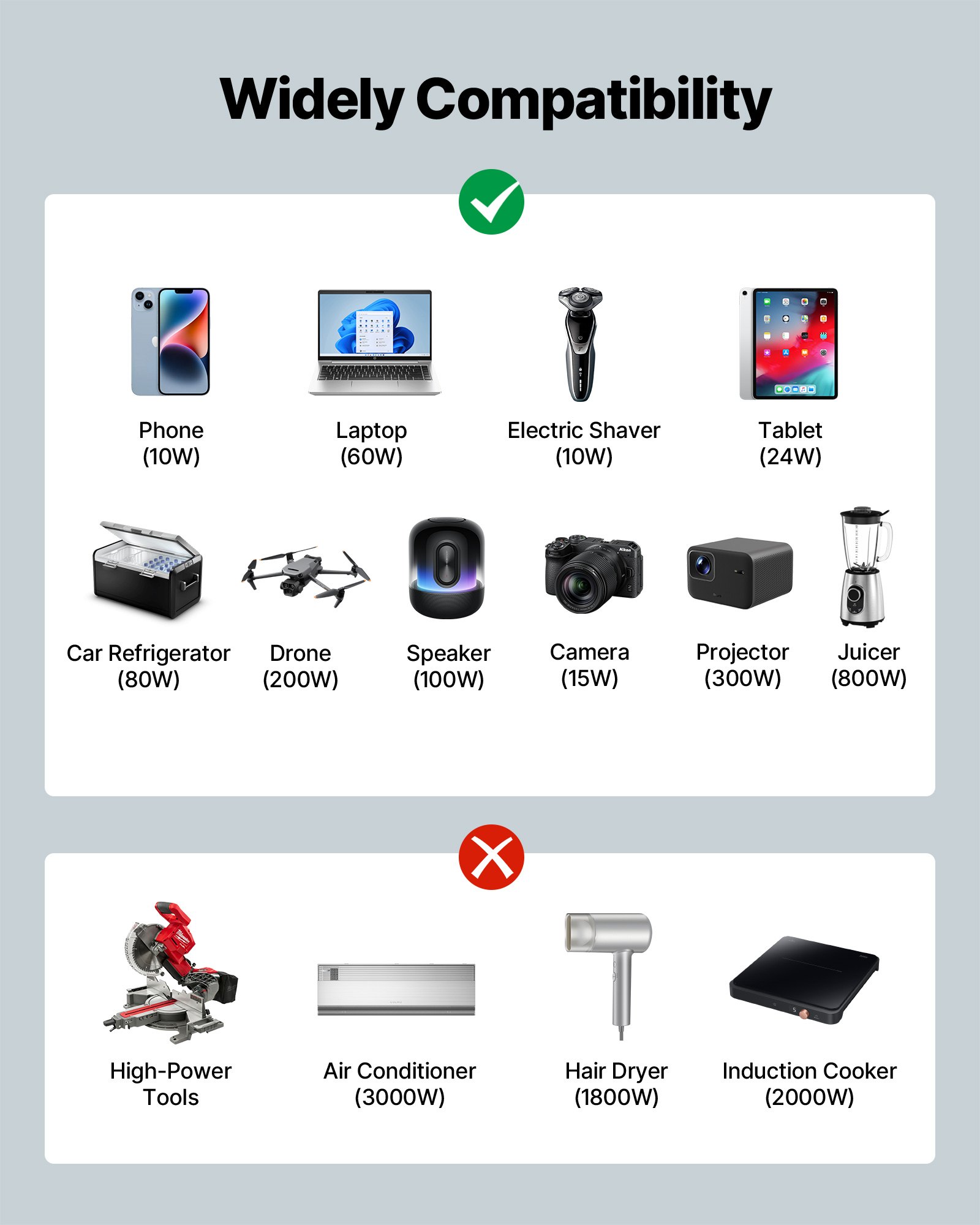 Falownik VEVOR 1500 W, 12 V DC do 230 V AC, czysta fala sinusoidalna, z pilotem, portami USB i typu C, 2 gniazdami AC, szybkie ładowanie dla kamperów, ciężarówek i kempingów