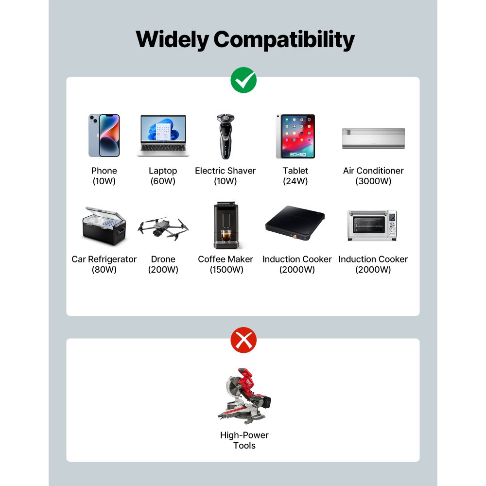 Falownik VEVOR 3500 W, 12 V DC do 230 V AC, falownik sinusoidalny, konwerter ładowarki samochodowej zasilanej energią słoneczną z wyświetlaczem LCD, pilotem, portem USB, 2 gniazdami AC, portem typu C