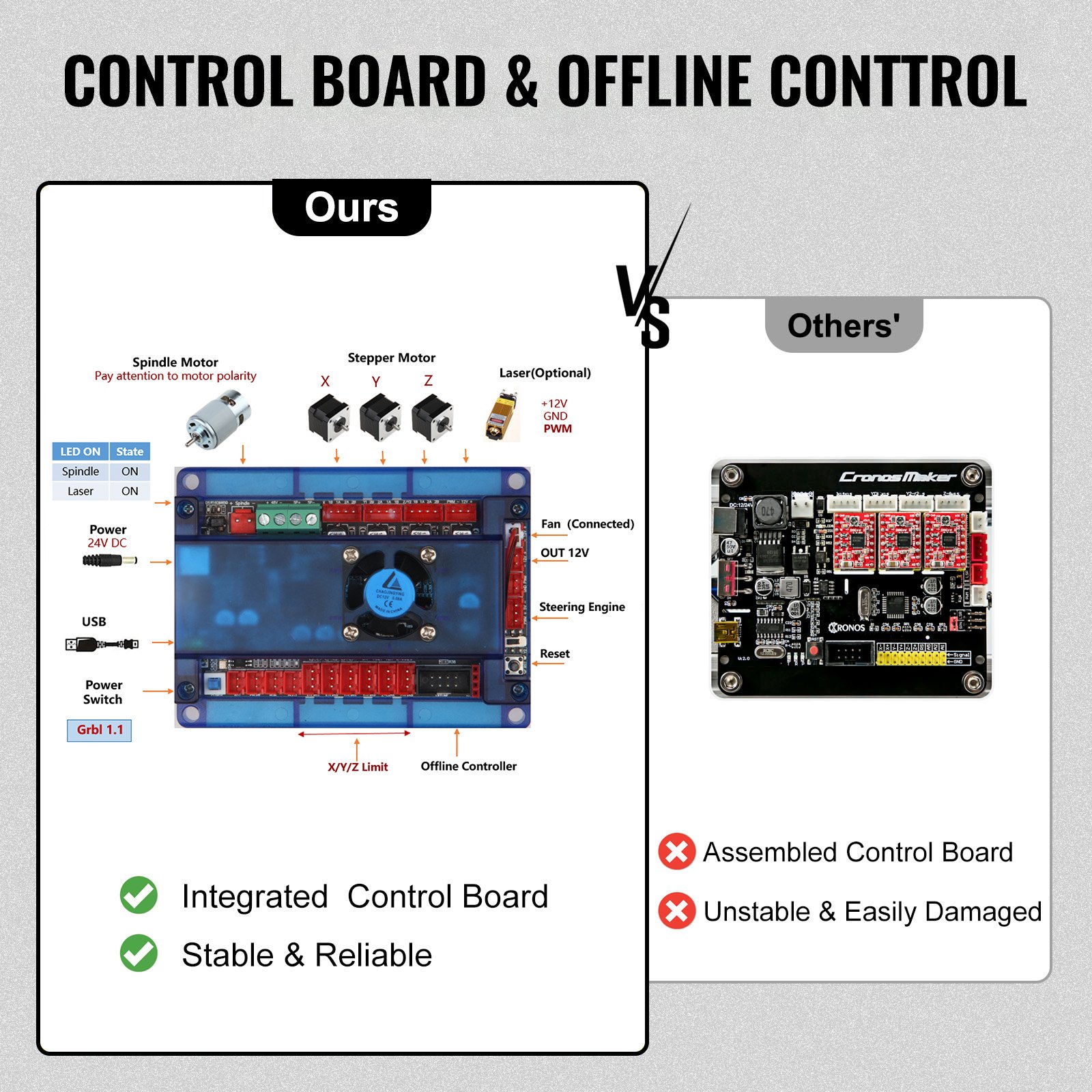 Maszyna grawerująca VEVOR, tokarka 3018 Pro z 3-osiowym sterowaniem GRBL o prędkości obrotowej 10000 obr./min, tokarka do drewna DC 24 V 5 A z profilu aluminiowego i bakelitu, grawerka CNC, grawer laserowy 300 x 180 x 45 mm