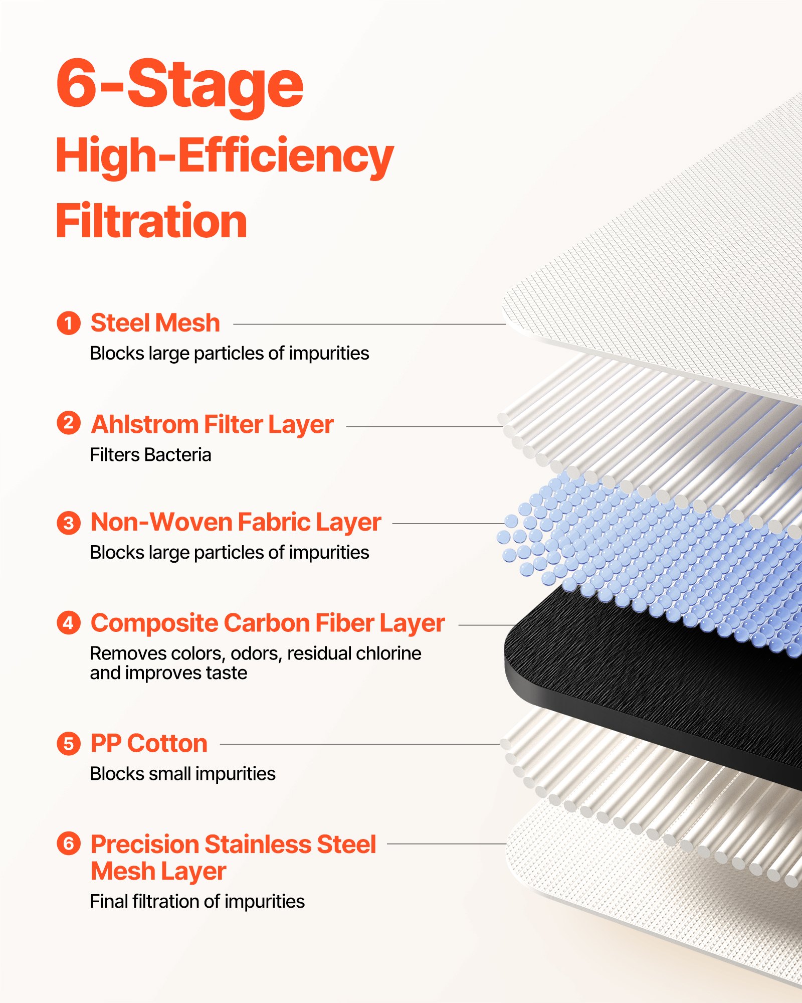 Filtr do wody VEVOR Skin Care z mikro-nano-bąbelkami do pielęgnacji skóry, środek czyszczący do kranów, usuwa chlor za pomocą 1 filtra, do kranów kuchennych i łazienkowych, różowo-złoty