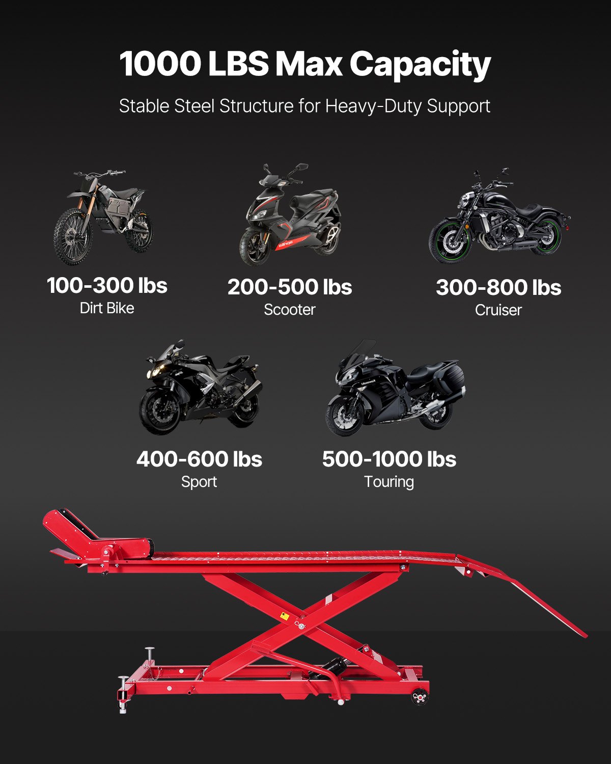 Podnośnik motocyklowy VEVOR hydrauliczny do motocykli (maks. wysokość podnoszenia 787 mm), stojak podnoszący, stojak do naprawy rowerów (nośność 453,59 kg) z blokadą bezpieczeństwa do pojazdów terenowych i motocykli crossowych
