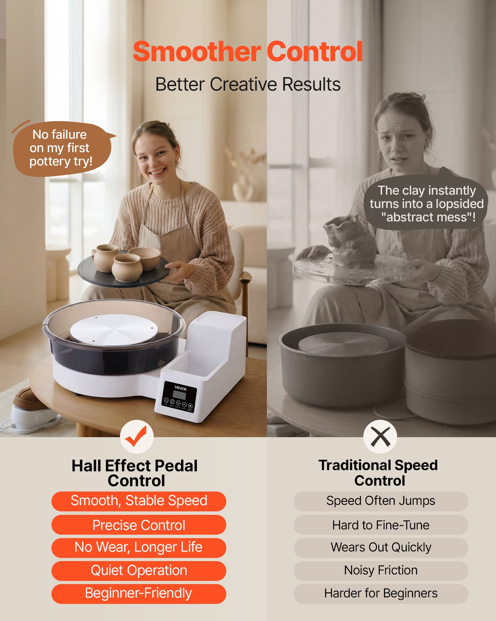 Koło garncarskie elektryczne VEVOR 450 W, talerz obrotowy 28/36 cm, koło ceramiczne z pedałem nożnym i regulowaną prędkością 30-300 obr./min oraz wyjmowaną misą, do samodzielnego tworzenia glinianych modeli, białe