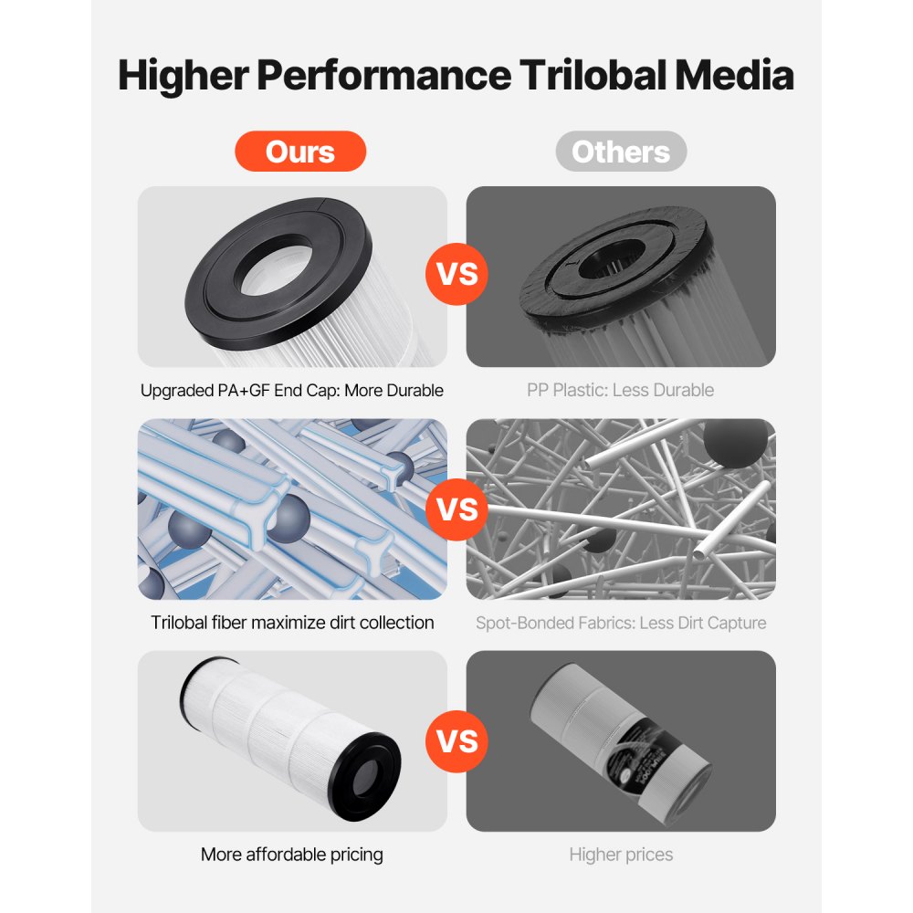 VEVOR Pool Filter Cartridge, 4-Pack, Water Filter 7.4 m², Replacement Filter, Compatible with CCP320, Pleatco PCC80-PAK4, Pool Filter Safe for Children and Pets, Easy to Clean