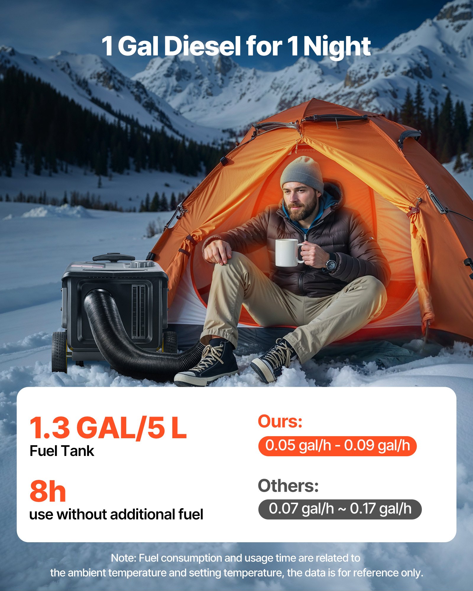 Nagrzewnica VEVOR Diesel 8 kW DC 12 V/24 V, przenośna, wielofunkcyjna nagrzewnica powietrza Diesel z aplikacją Bluetooth, pilotem i ekranem LCD, konstrukcja wózka, zbiornik paliwa 5 l do ciężarówek