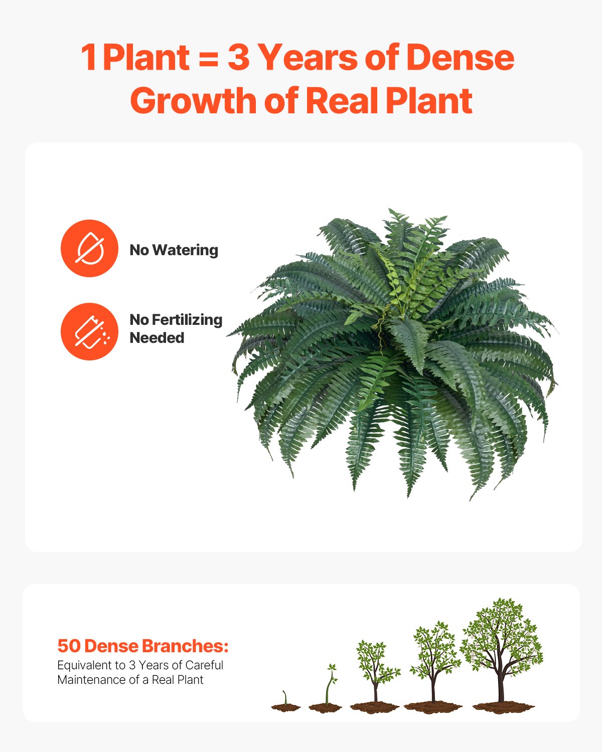 VEVOR Artificial Ferns, 2 pcs., Diameter 110-120 cm, Artificial Boston Fern, Artificial Plant as Wall Decoration with 50 Branches, Artificial Fern for Home & Office (without flower pot)