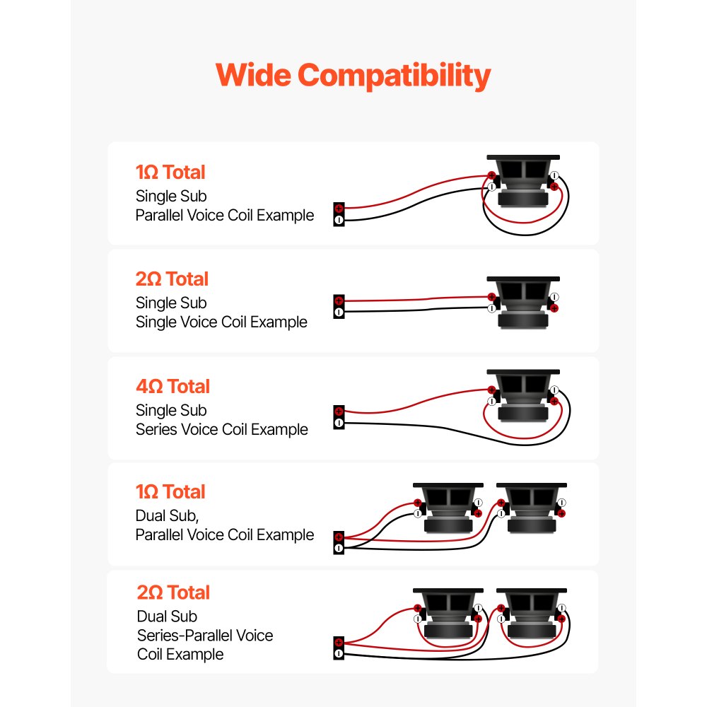 Wzmacniacz samochodowy VEVOR Monoblock o mocy 800 W RMS, maks. 1/2/4 Ohm, wzmacniacz audio (klasa D) ze zdalnym sterowaniem poziomem subwoofera, filtrem dolnoprzepustowym, wzmocnieniem basów, przesunięciem fazowym i regulacją głośności