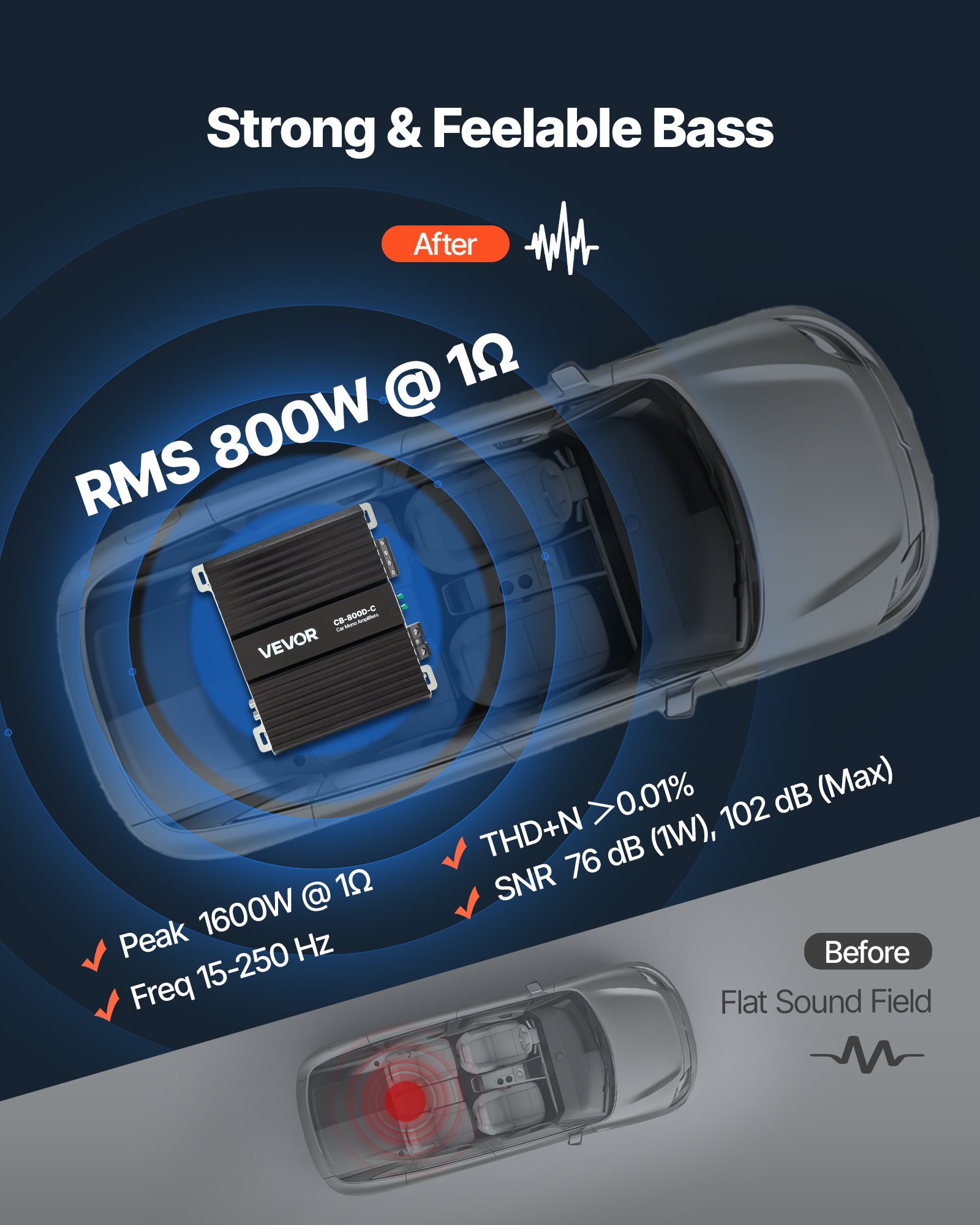 Wzmacniacz samochodowy VEVOR Monoblock o mocy 800 W RMS, maks. 1/2/4 Ohm, wzmacniacz audio (klasa D) ze zdalnym sterowaniem poziomem subwoofera, filtrem dolnoprzepustowym, wzmocnieniem basów, przesunięciem fazowym i regulacją głośności