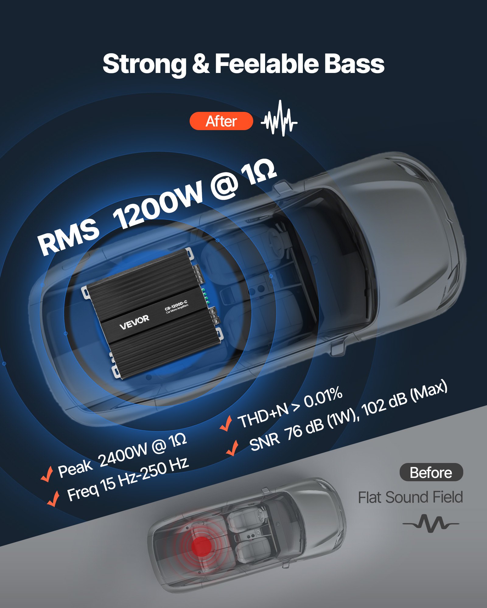 Wzmacniacz samochodowy VEVOR Monoblock 1200 W RMS MAX 1/2/4 Ohm, wzmacniacz audio (klasa D) ze zdalnym sterowaniem poziomem subwoofera, filtrem dolnoprzepustowym, wzmocnieniem basów, przesunięciem fazowym i regulacją głośności
