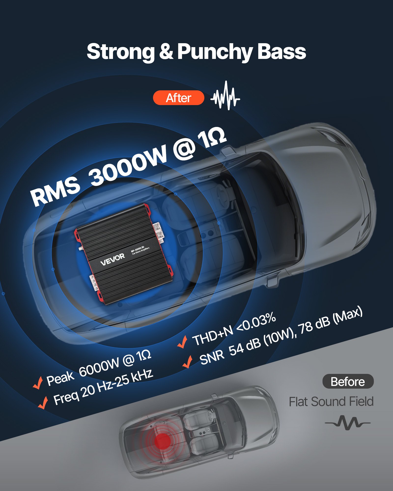 Wzmacniacz samochodowy VEVOR Monoblock 3000 W RMS MAX 1/2/4 Ohm, wzmacniacz audio (klasa D / 1-kanałowy) ze zdalnym sterowaniem głośnością subwoofera, filtrem dolnoprzepustowym, wzmocnieniem basów i regulacją głośności
