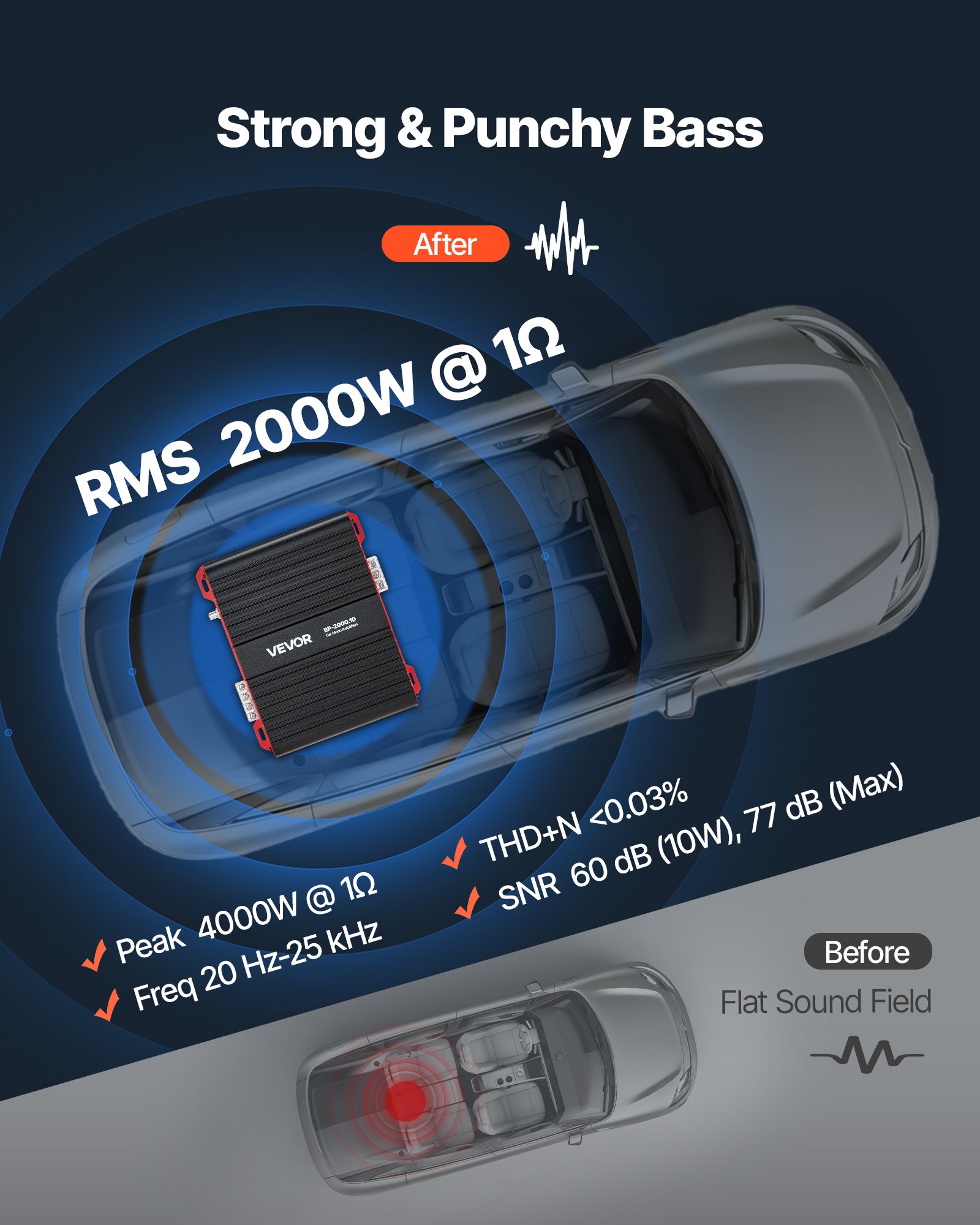 Wzmacniacz samochodowy VEVOR Monoblock 2000 W RMS MAX 1/2/4 Ohm, wzmacniacz audio (klasa D / 1-kanałowy) ze zdalnym sterowaniem głośnością subwoofera, filtrem dolnoprzepustowym, wzmocnieniem basów i regulacją głośności